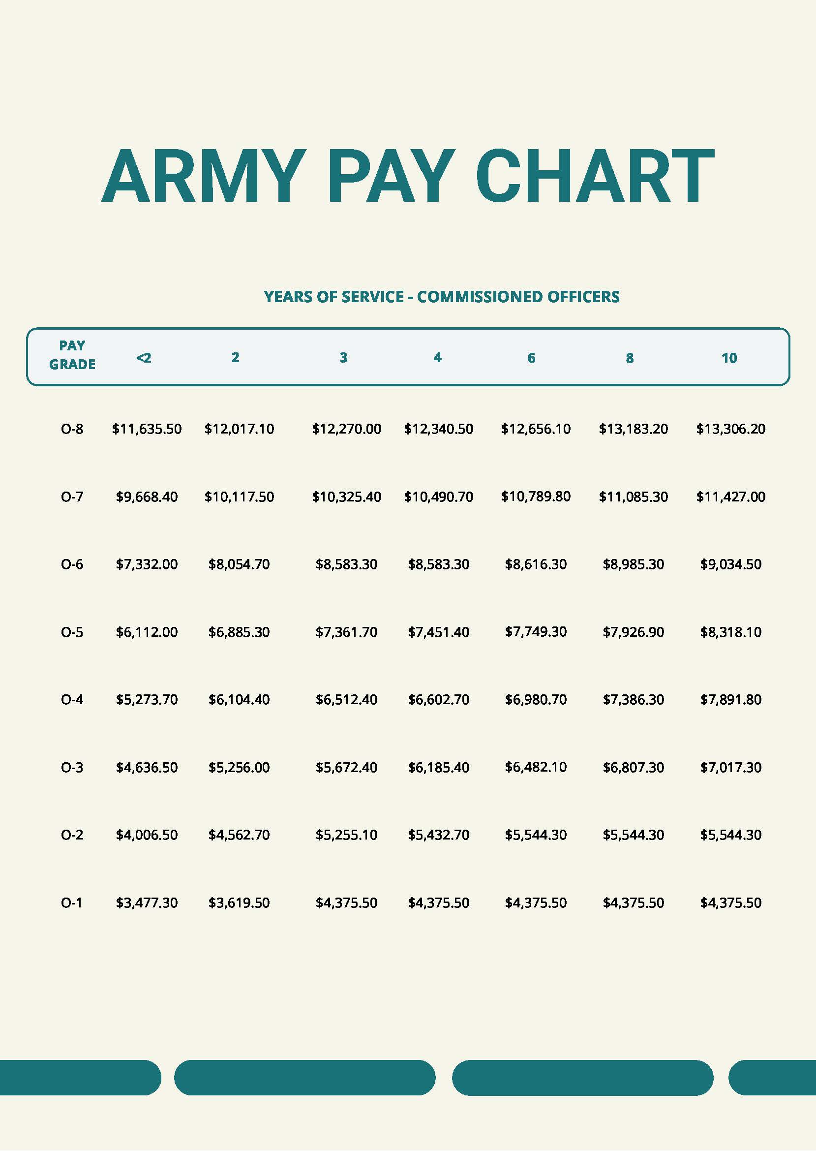 Free Monthly Military Pay Chart Download In Word, PDF, 40 OFF