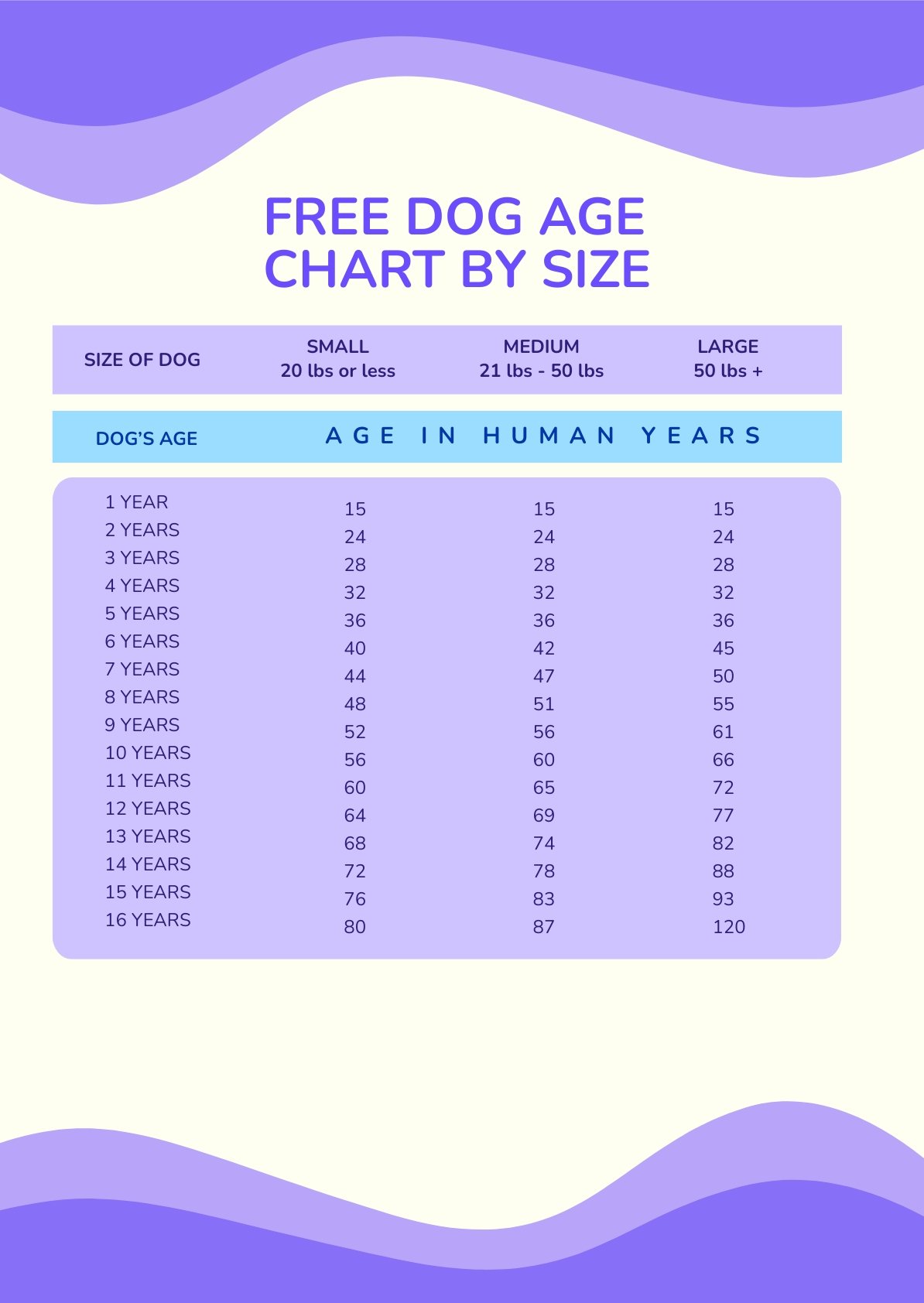 Printable Dog Age Chart