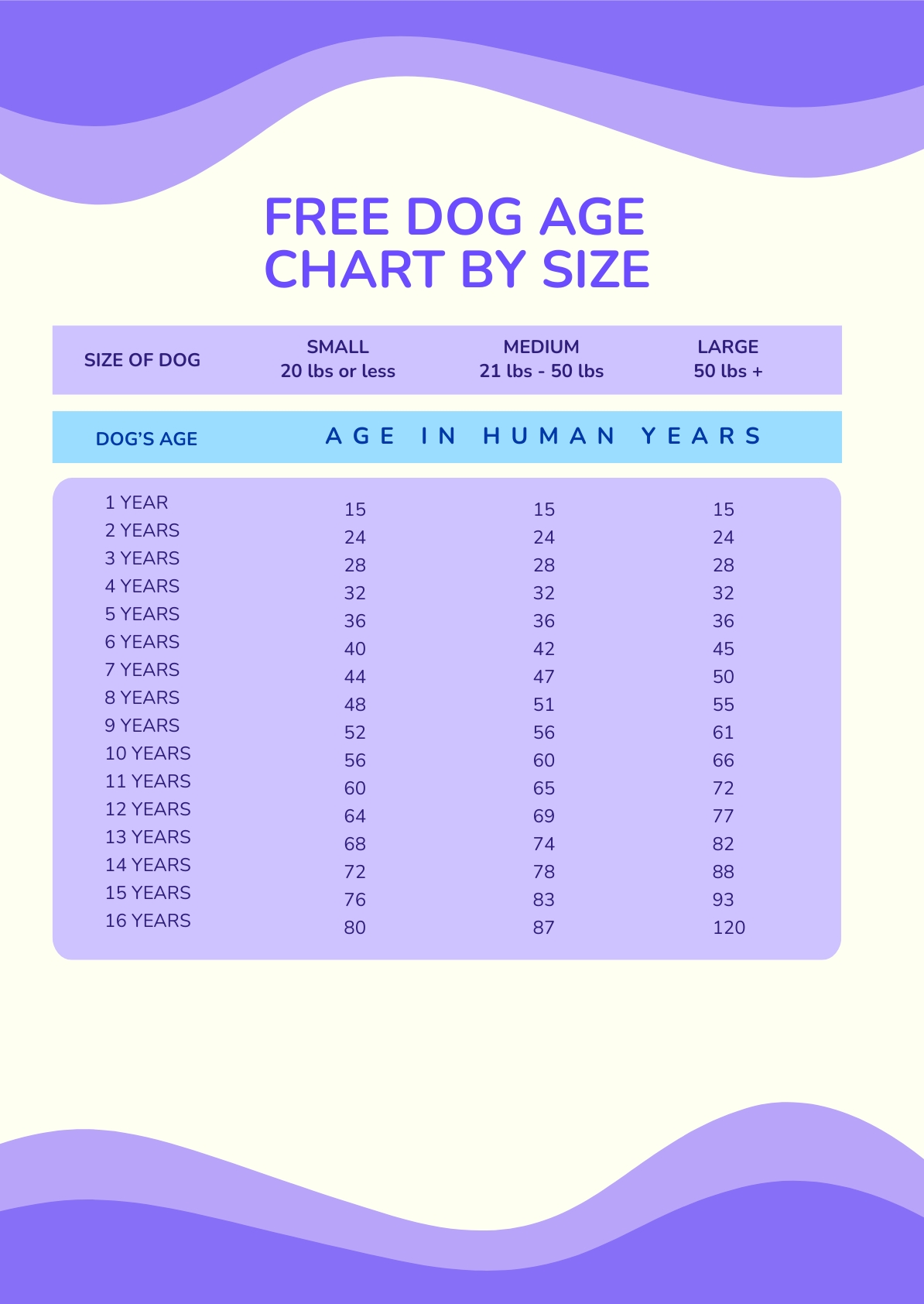 Free Printable Dog Age Chart PSD Template