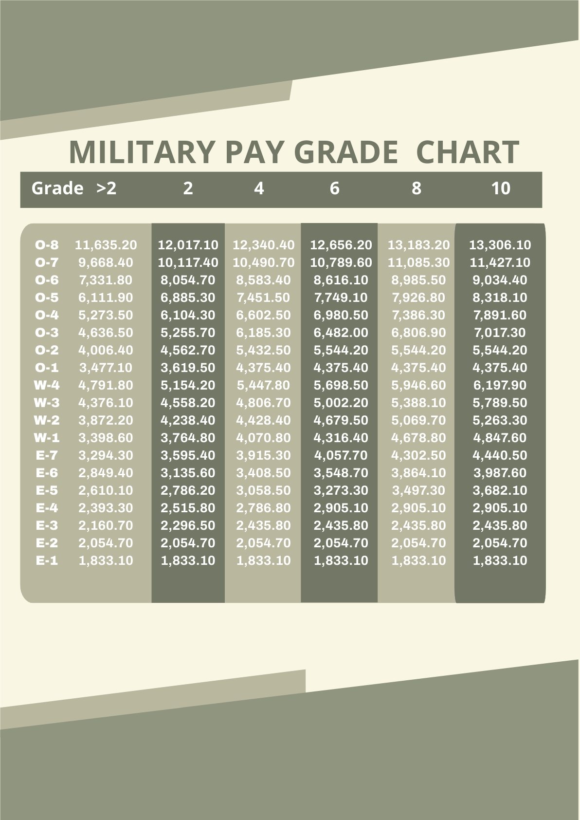 Military Pay Grade Chart