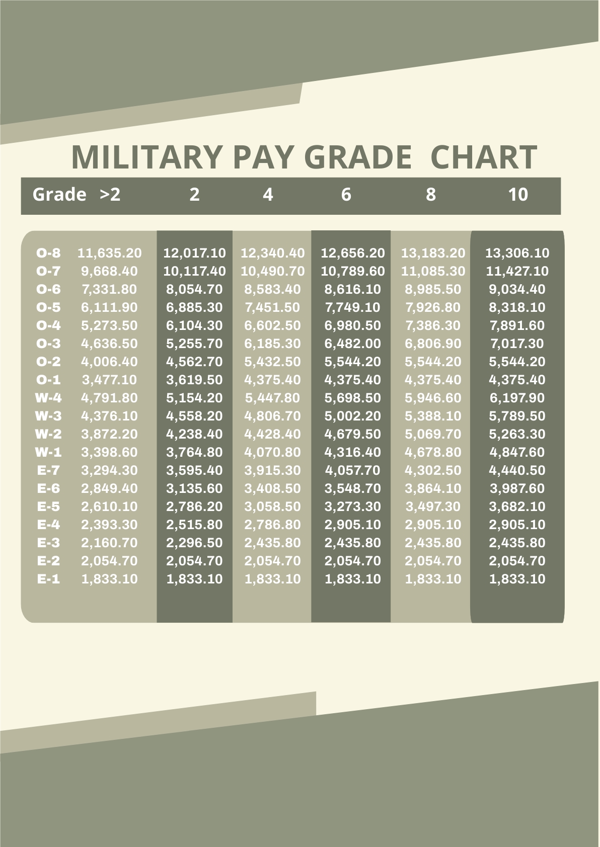 Usmc 2024 Base Pay Chart Barrie Kordula