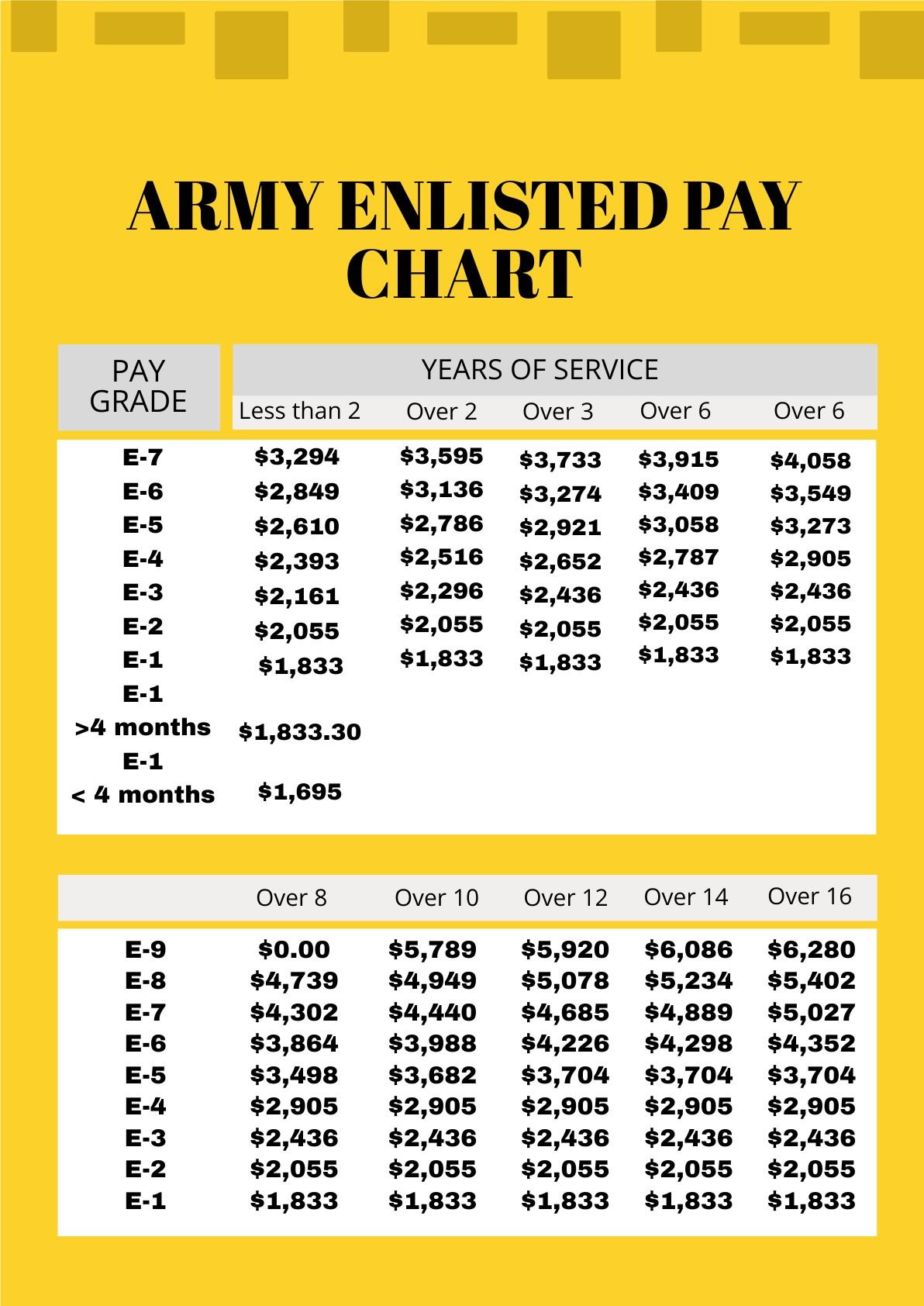 u s military pay scale