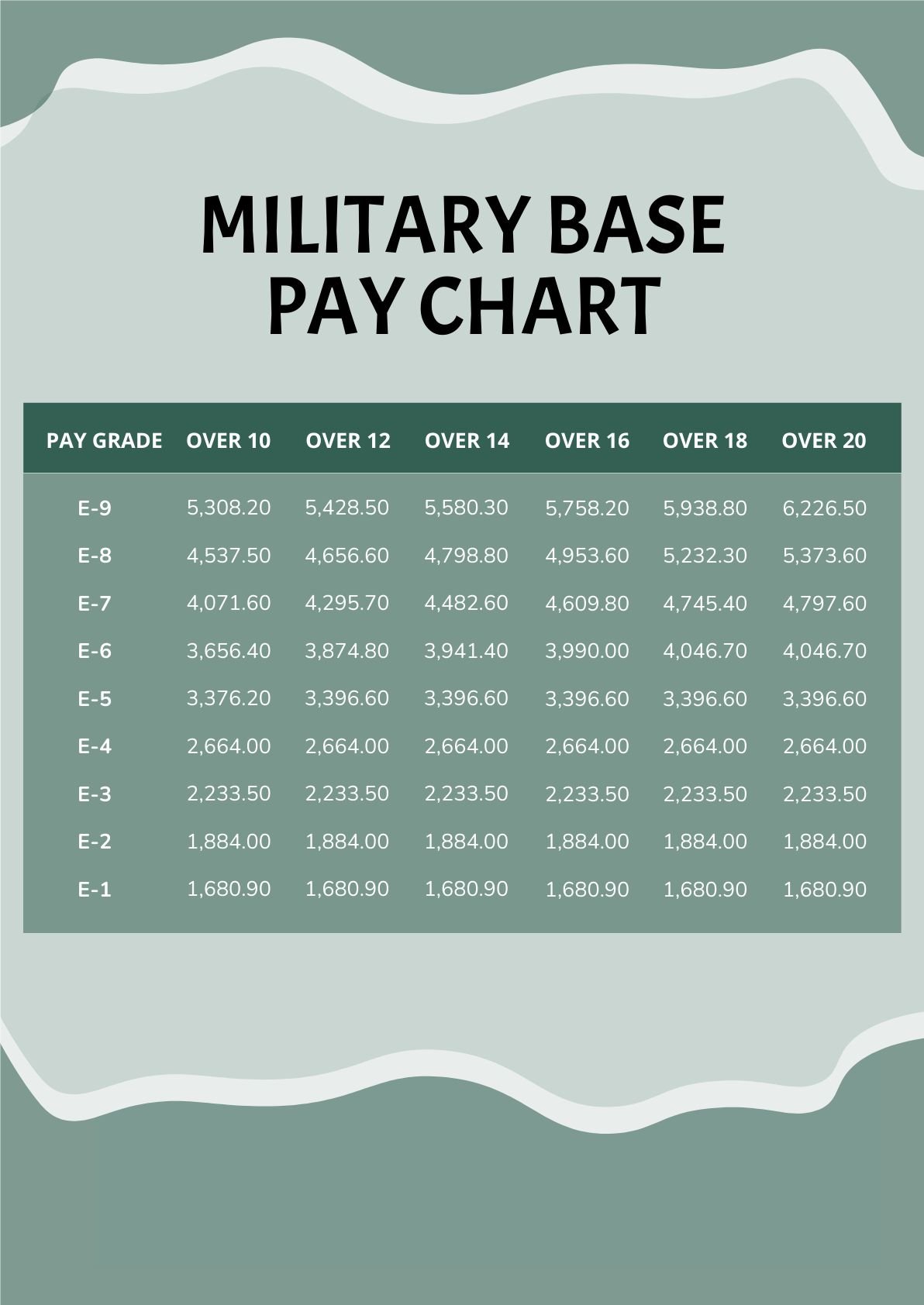 Military Base Pay Chart