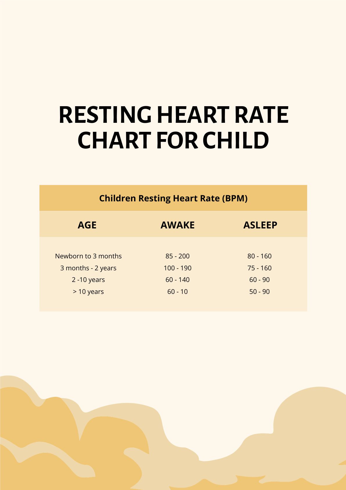 Resting Heart Rate Chart For Child in Word, PDF - Download | Template.net