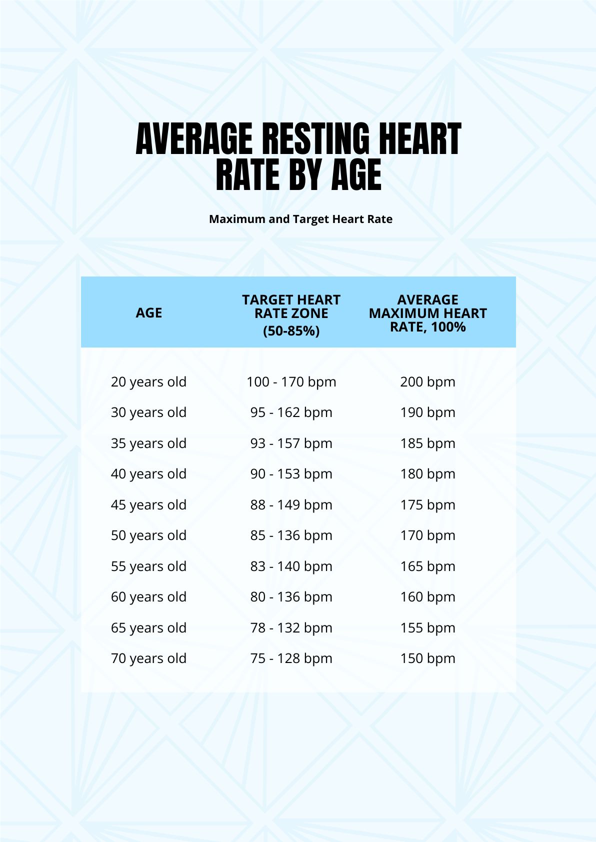 Free Average Resting Heart Rate By Age in Word, PDF