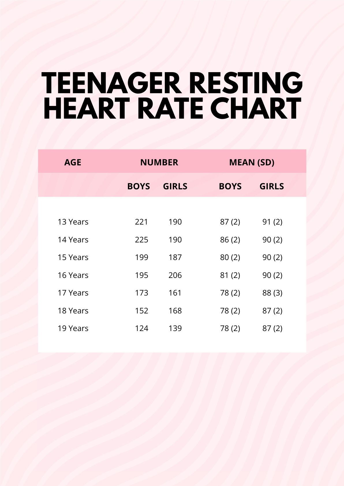 Teenager Resting Heart Rate Chart