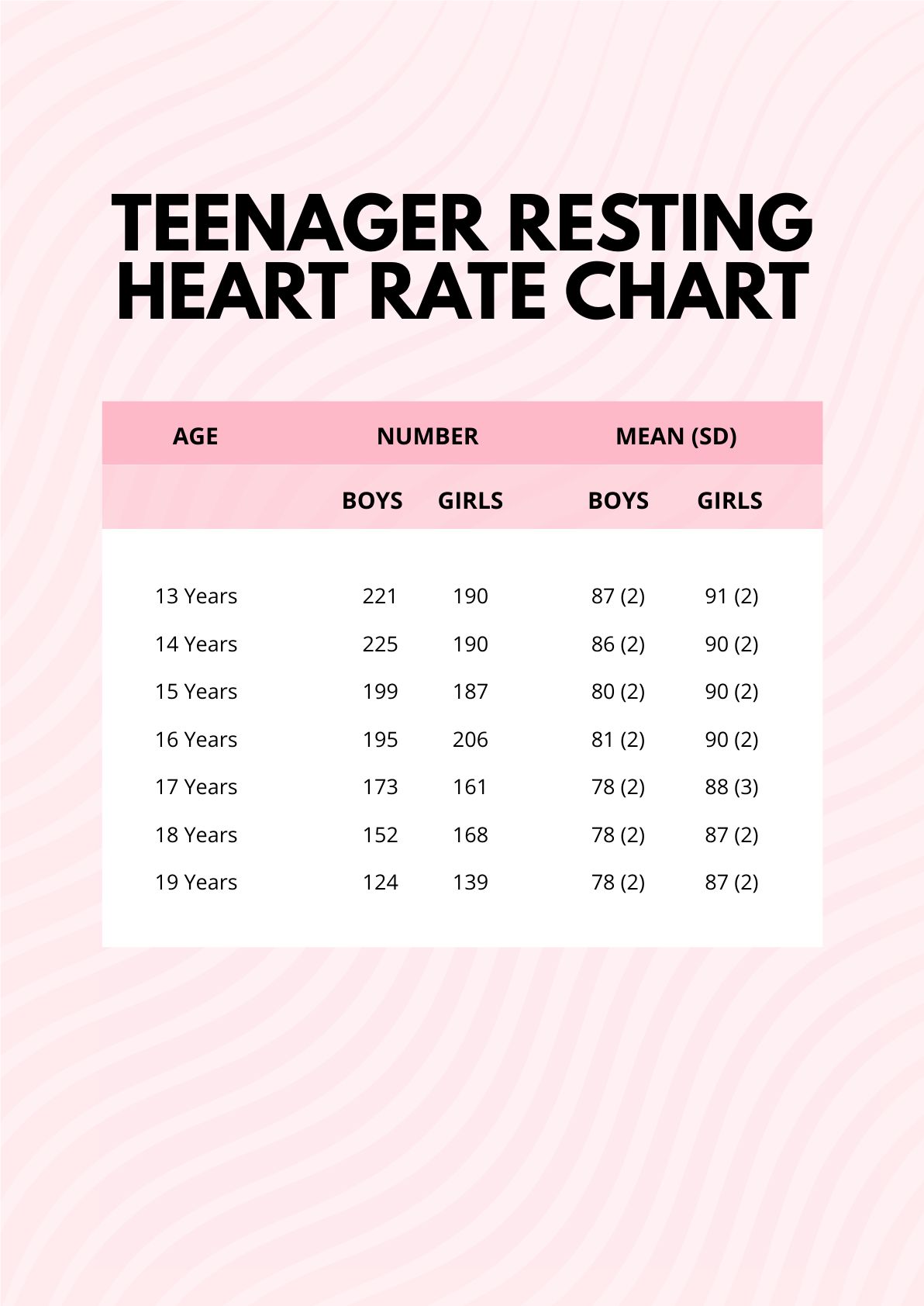 Teenager Resting Heart Rate Chart in Word, PDF - Download | Template.net