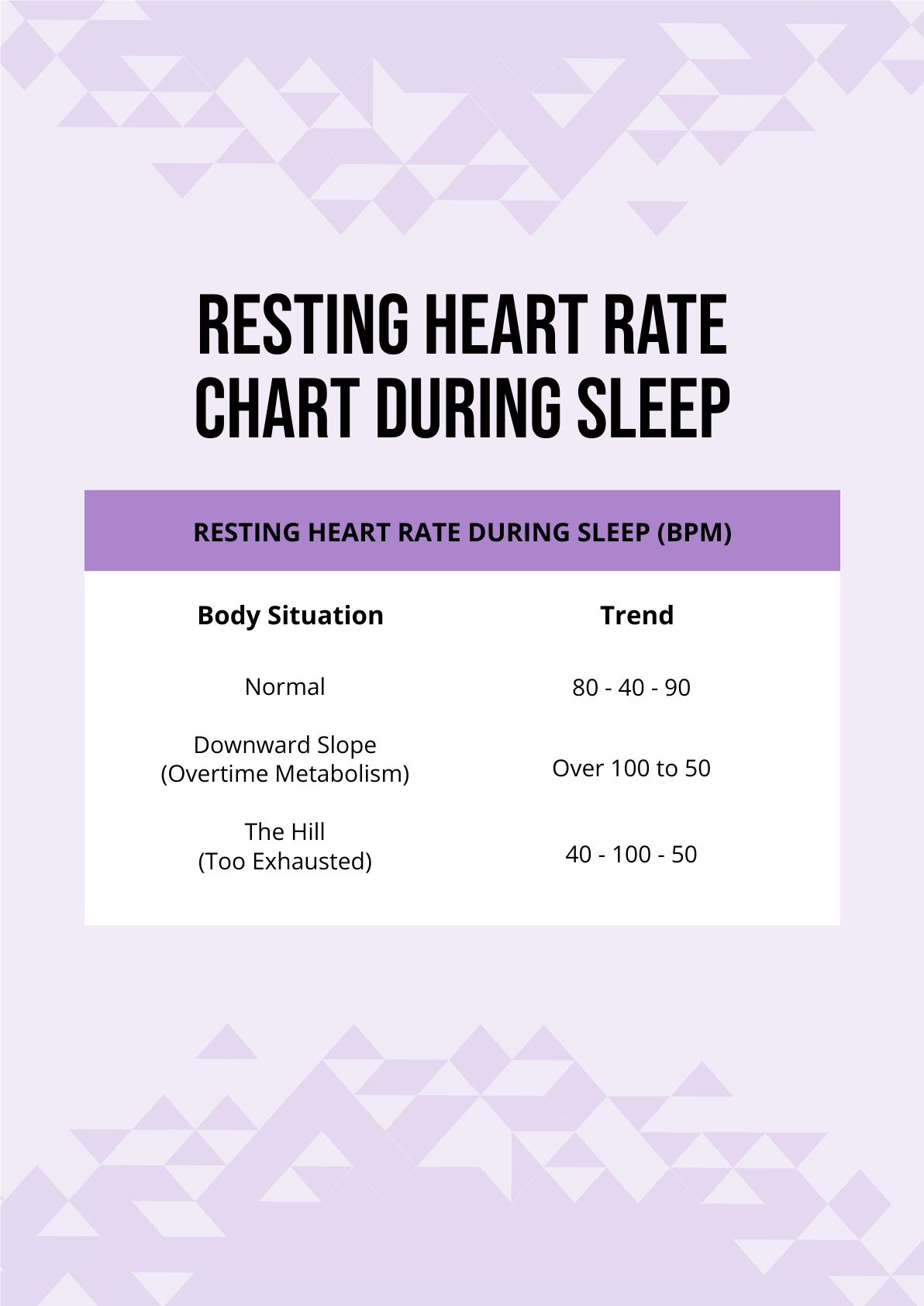 Resting Heart Rate Chart During Sleep