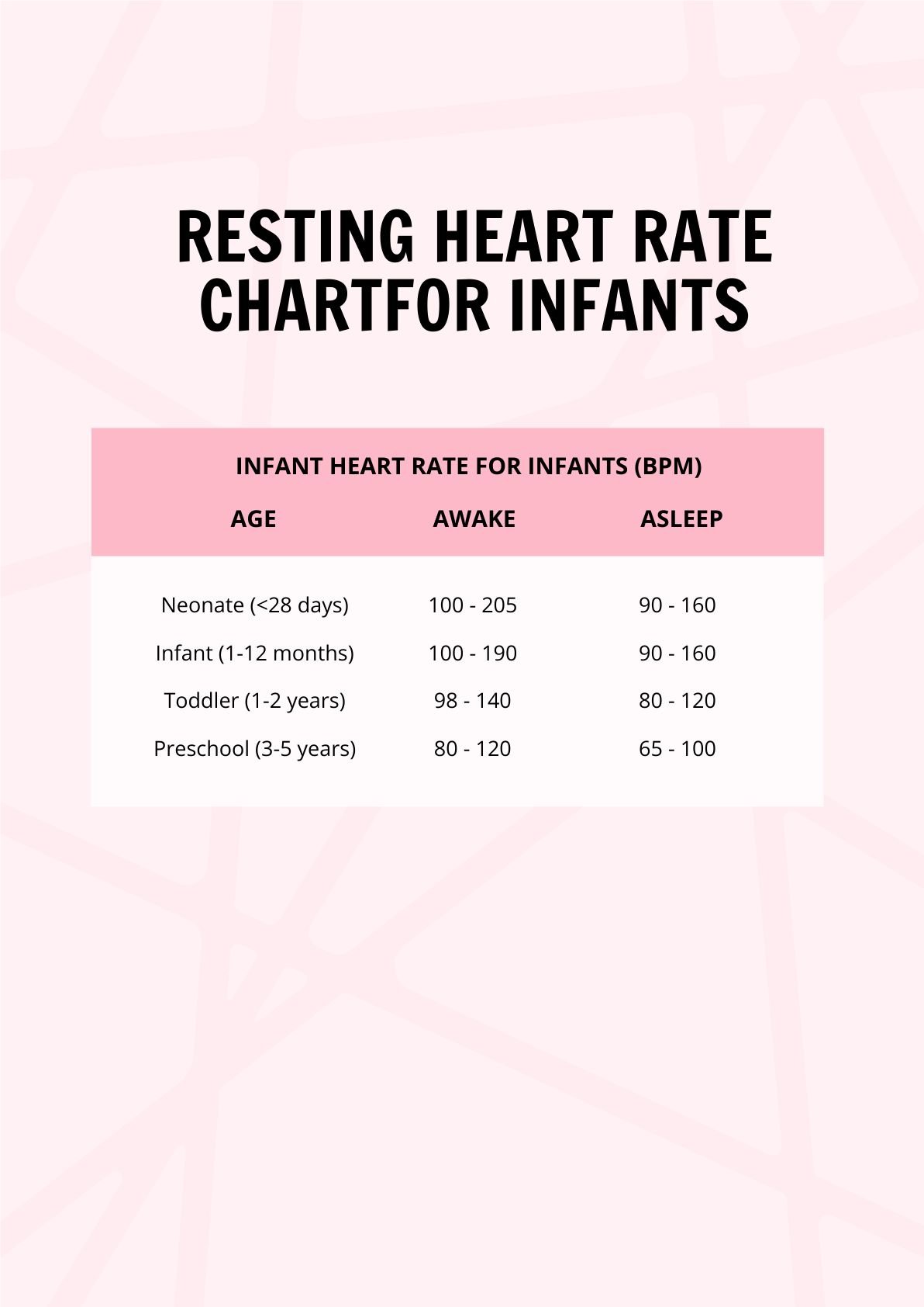 Resting Heart Rate Chart For Infants