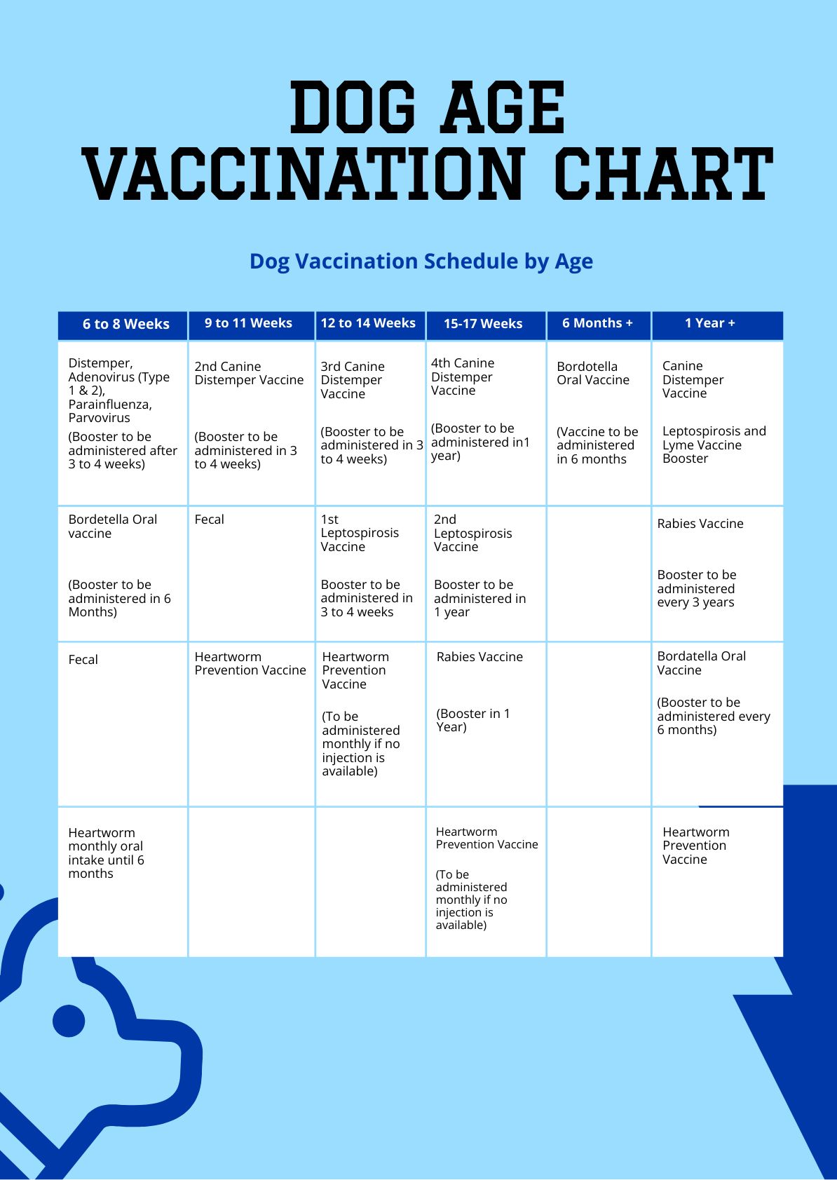 Dog Age Vaccination Chart in PDF