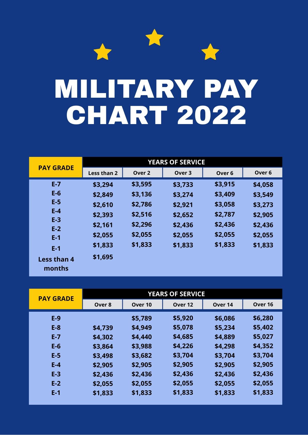 Free Military Pay Chart 2022 in PDF