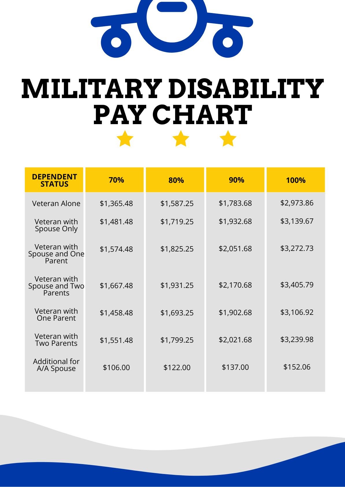 Military Disability Pay Chart in PDF