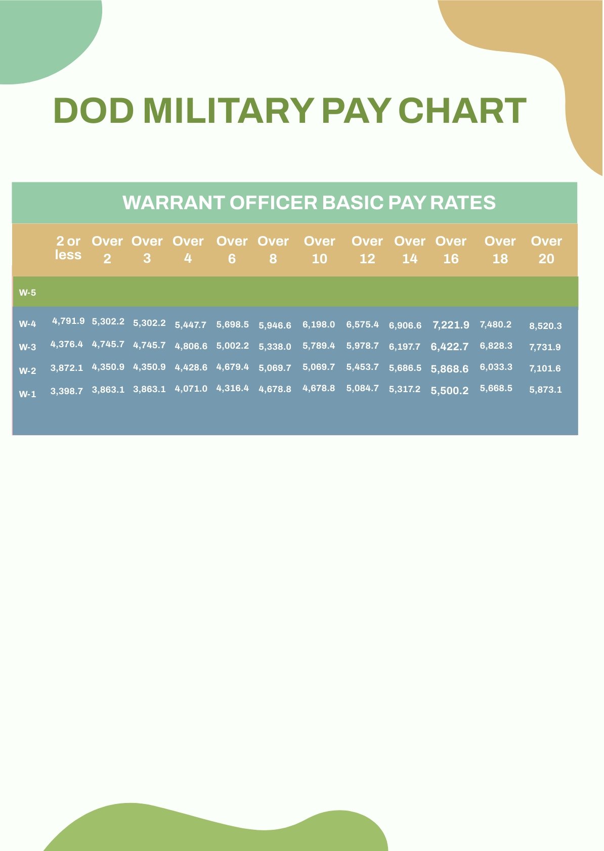 Free Dod Military Pay Chart in PSD