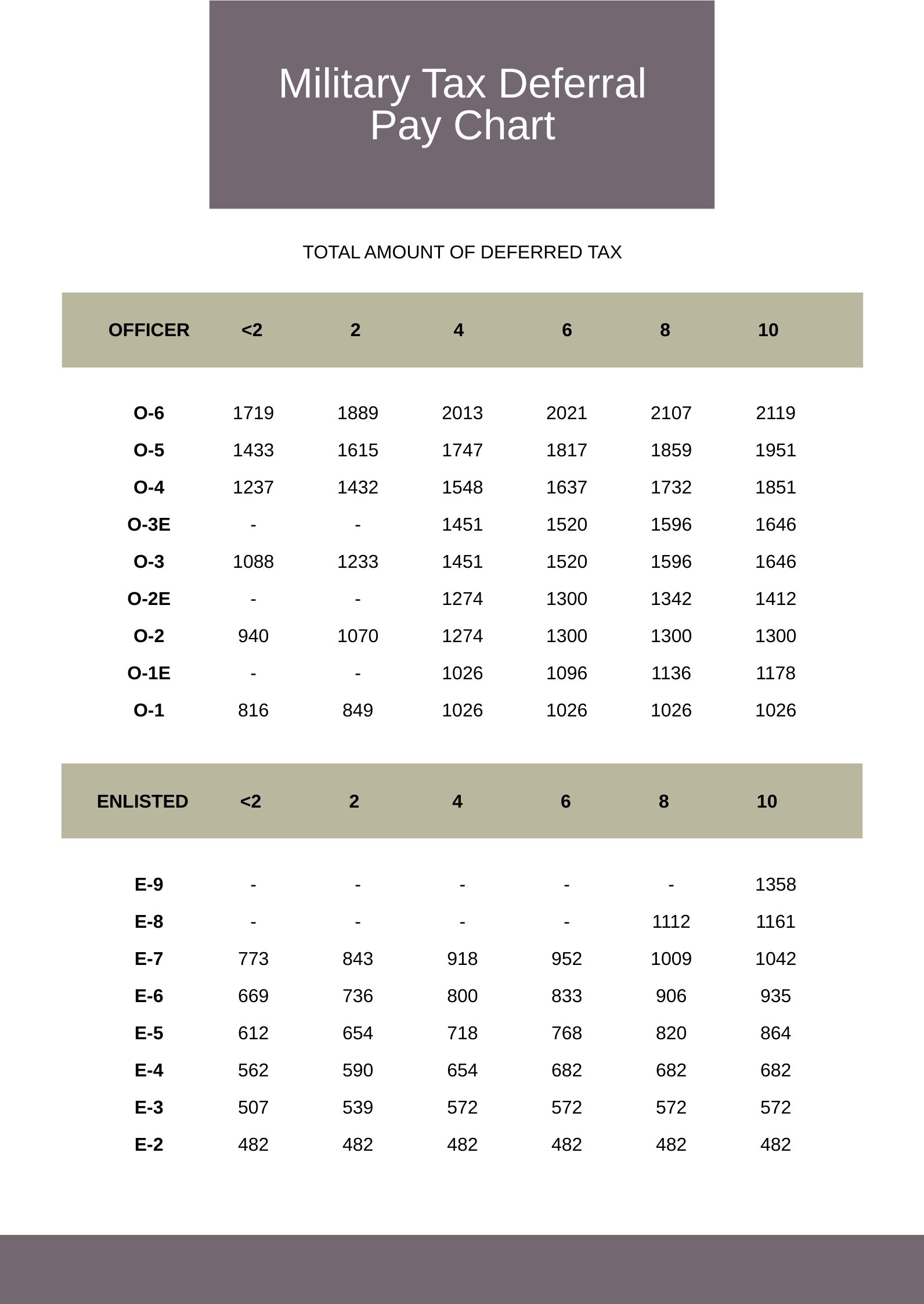 Free Military Tax Deferral Pay Chart