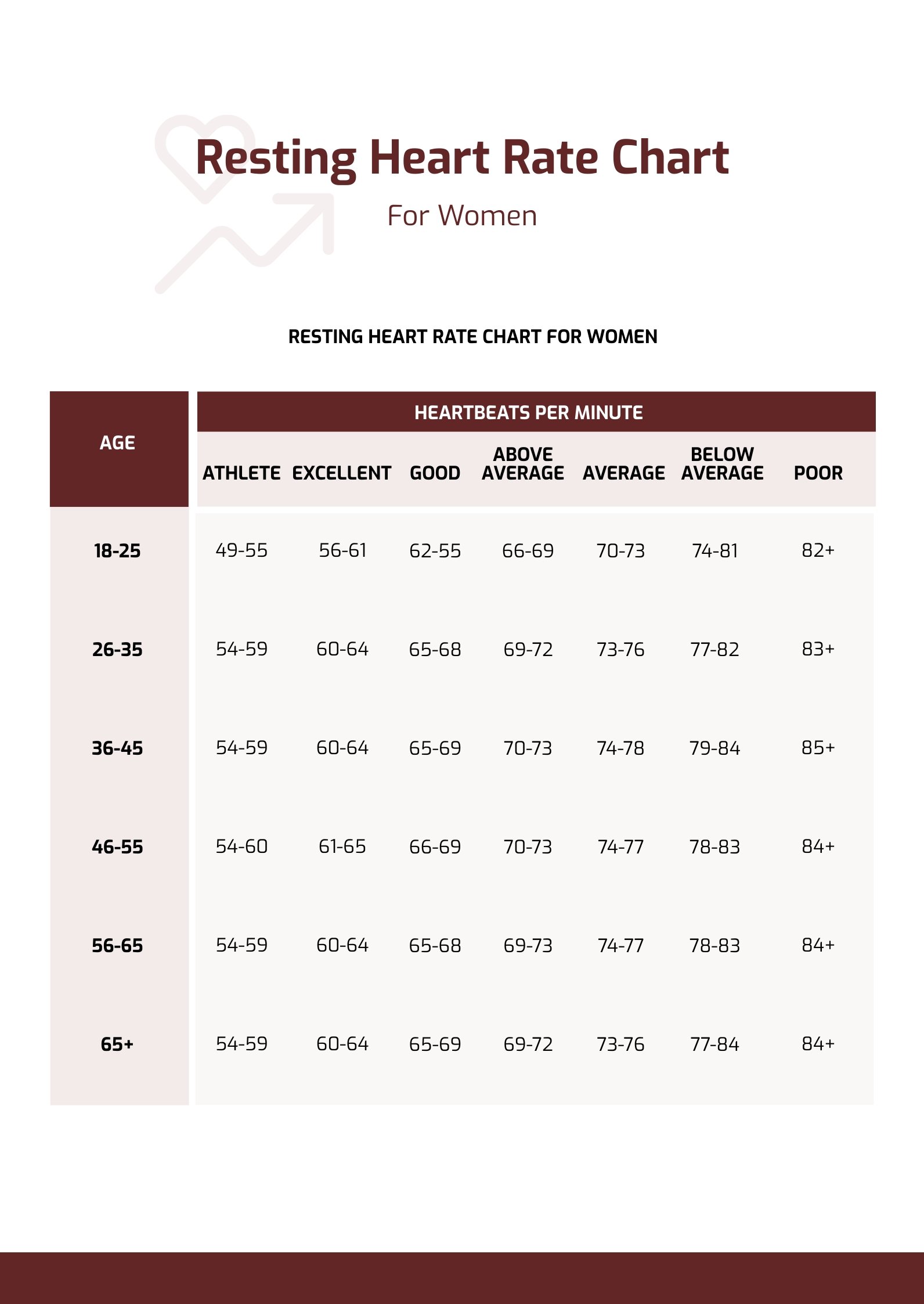 Chart Women