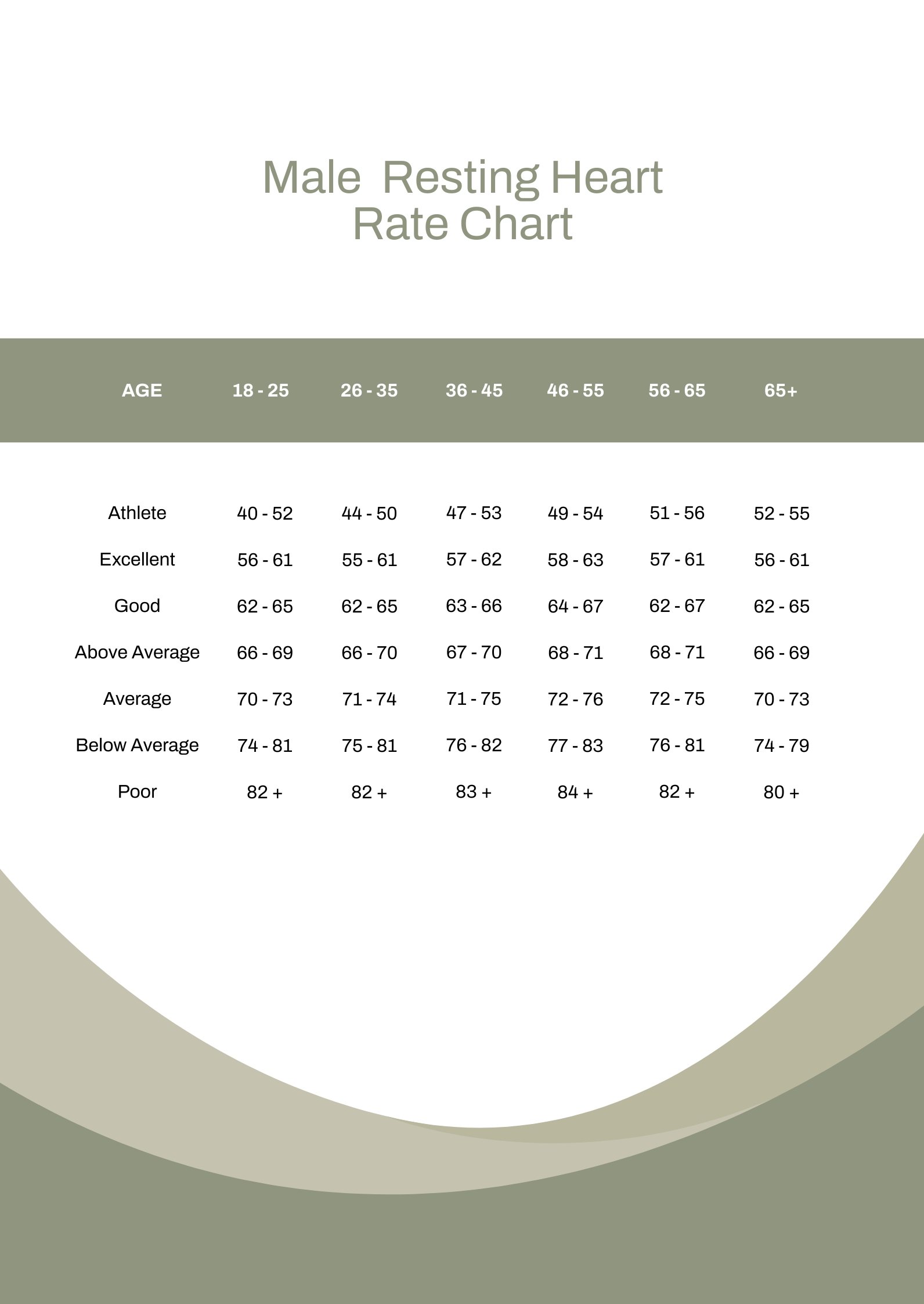 Free Male Resting Heart Rate Chart - Download In Pdf | Template.Net