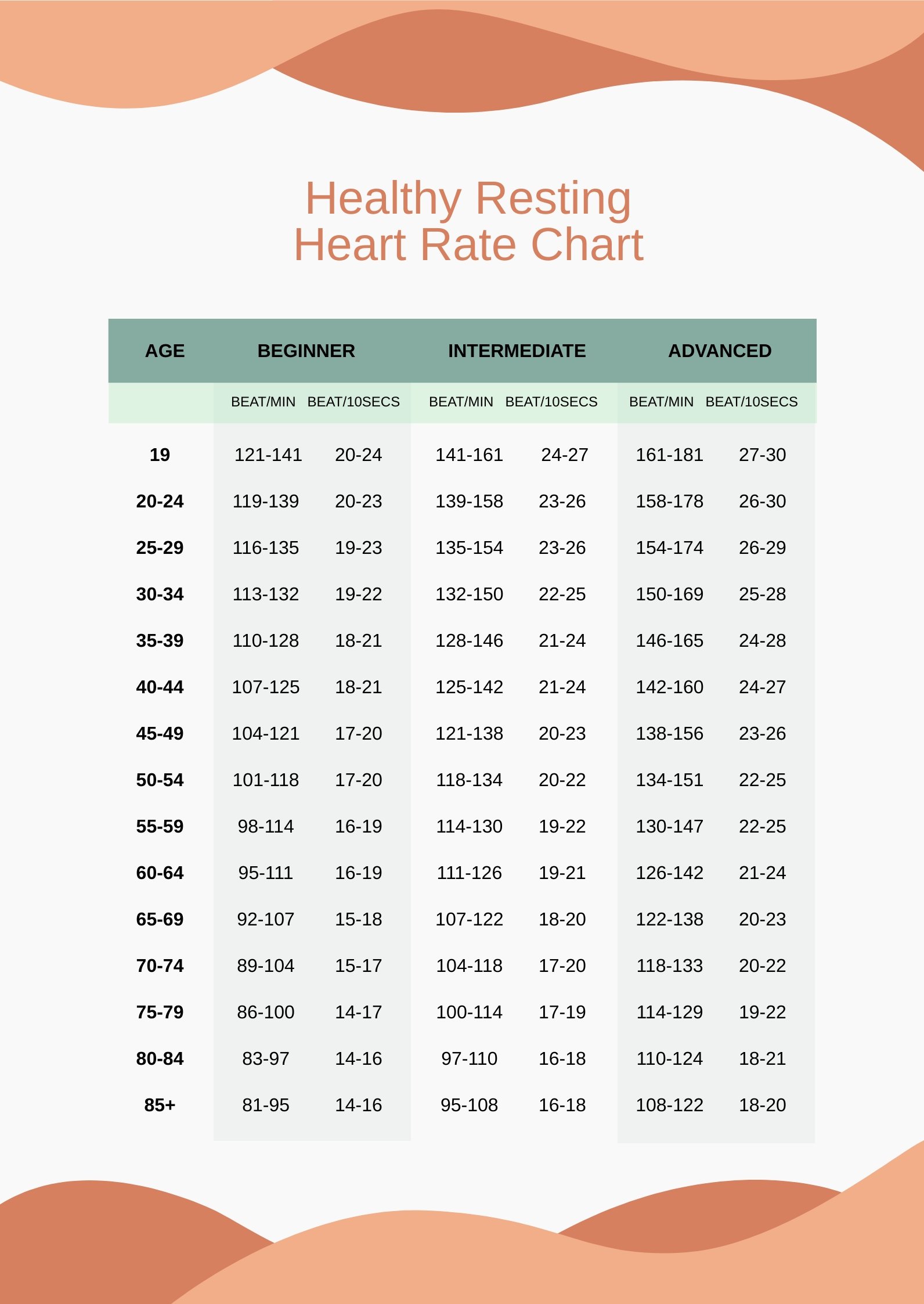 Healthy Resting Heart Rate Chart in PDF
