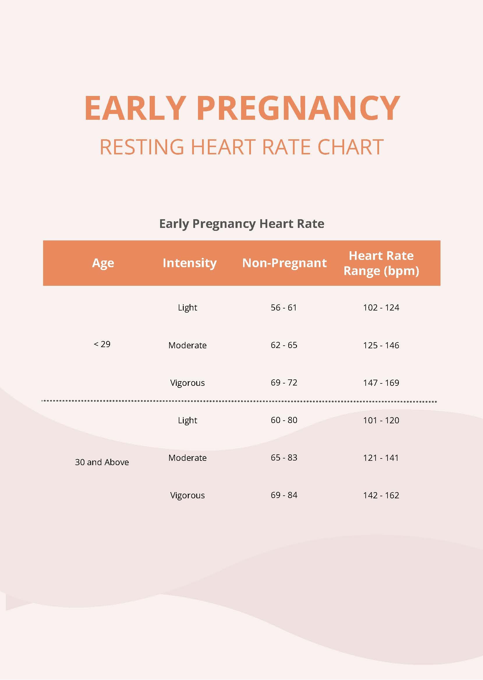 Early Pregnancy Resting Heart Rate Chart in PDF - Download