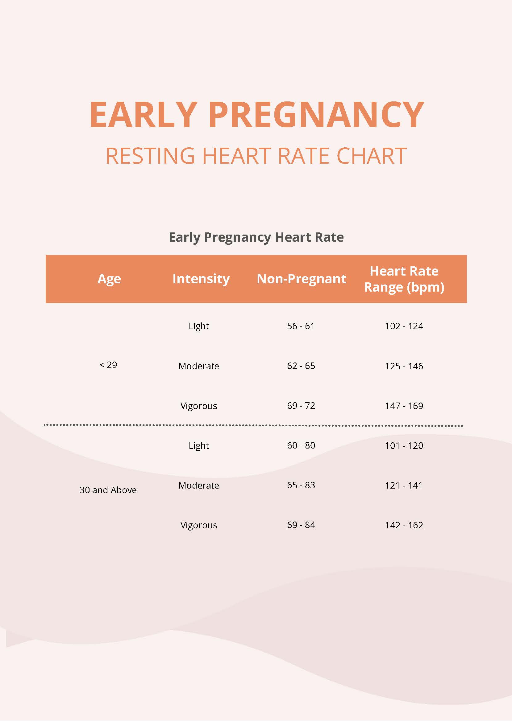 Heart Rate High Early Pregnancy