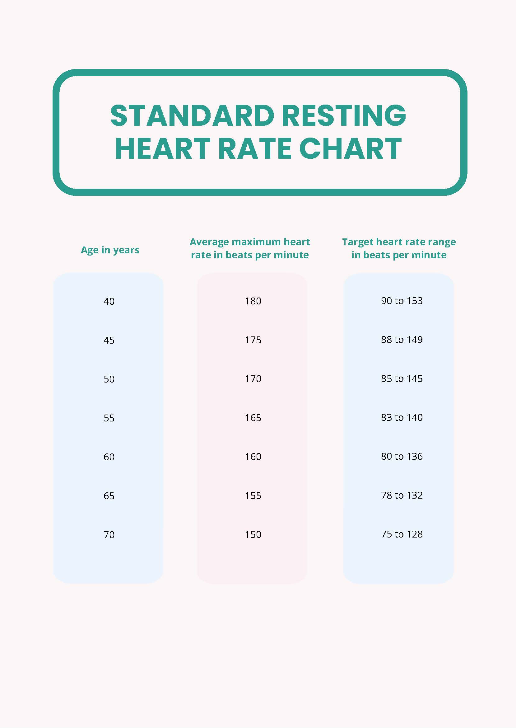 Standard Resting Heart Rate Chart in PDF - Download | Template.net