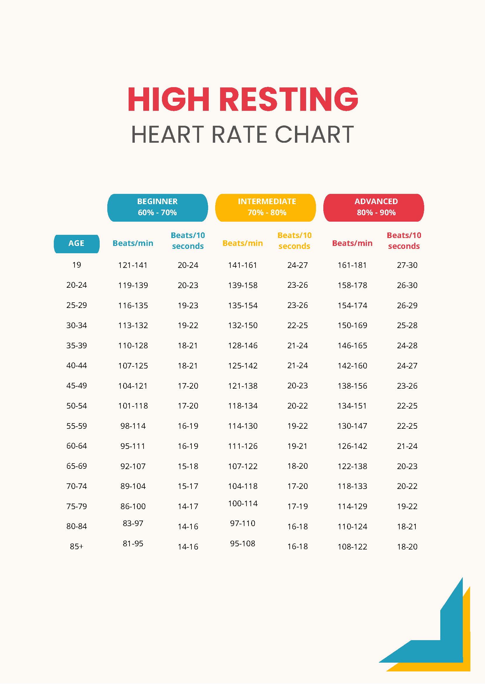 High Resting Heart Rate Chart in PDF