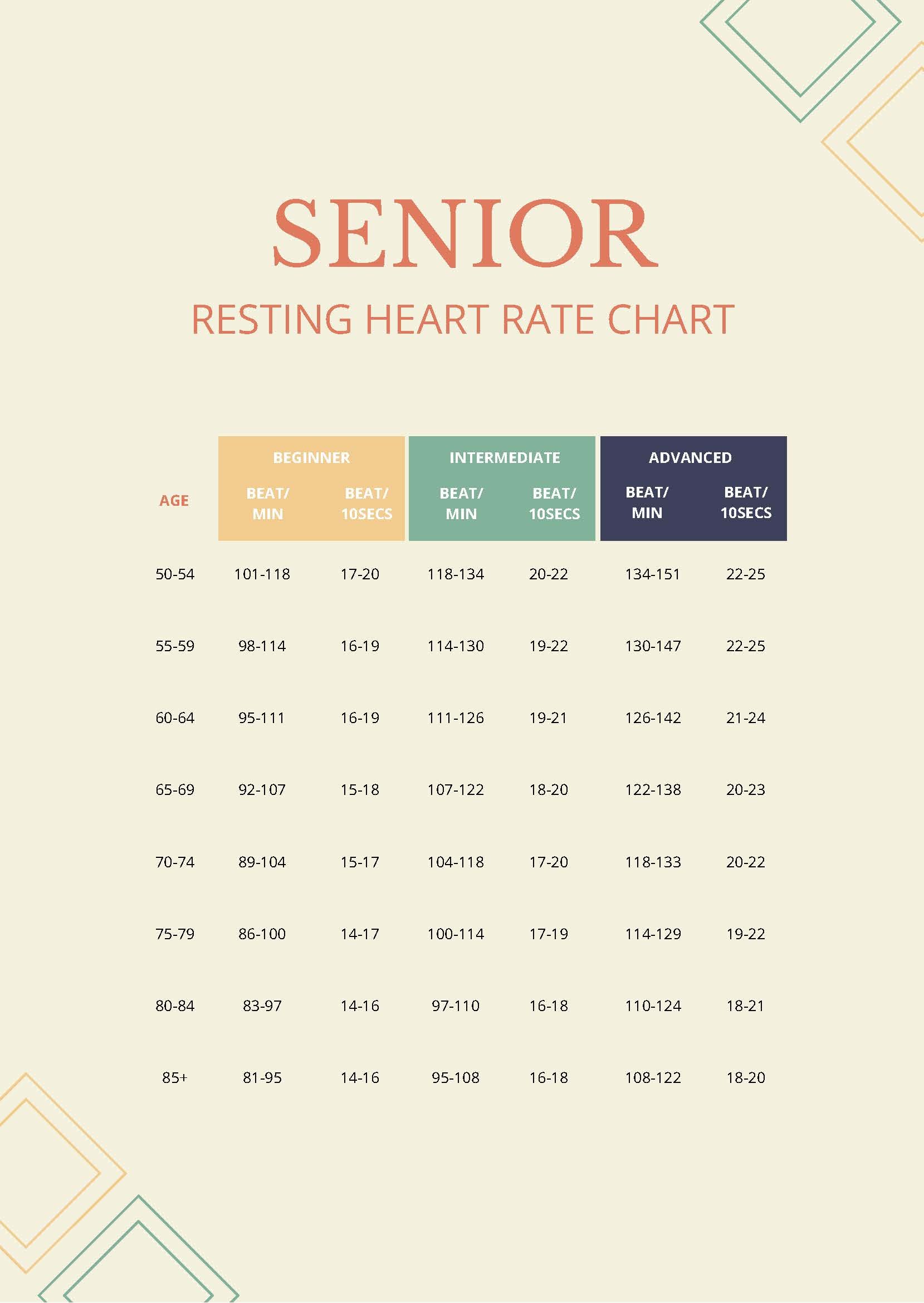 Senior Resting Heart Rate Chart in PDF