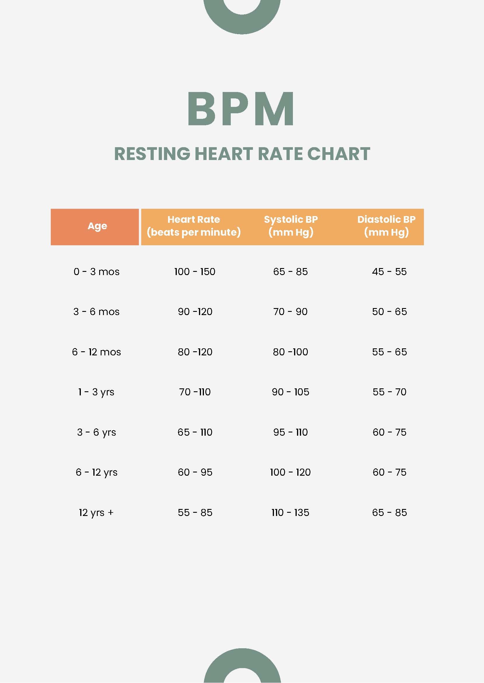 BPM Resting Heart Rate Chart in PDF