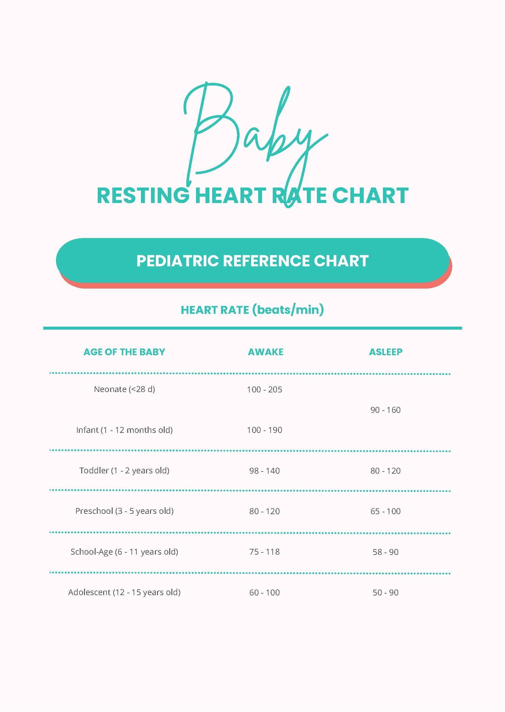 Free Baby Resting Heart Rate Chart in PDF