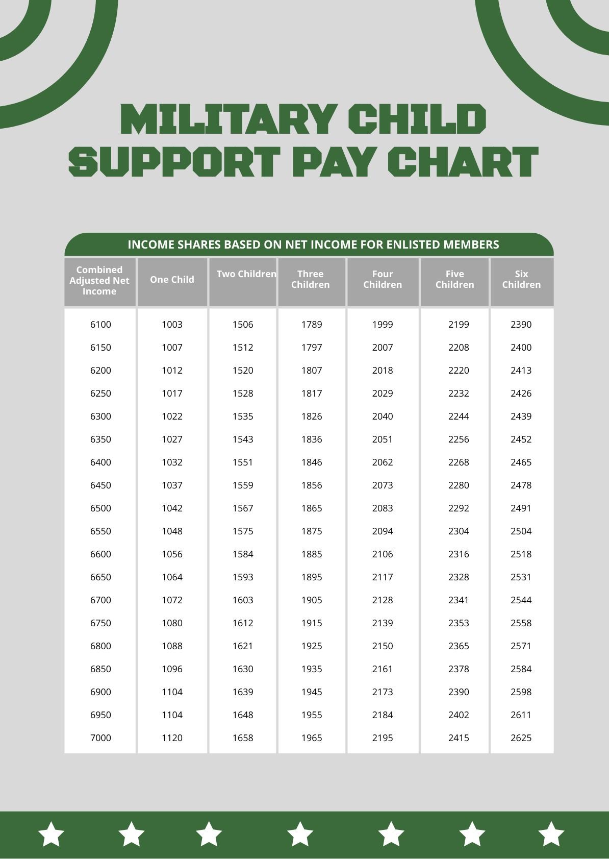 Military Child Support Pay Chart in PDF