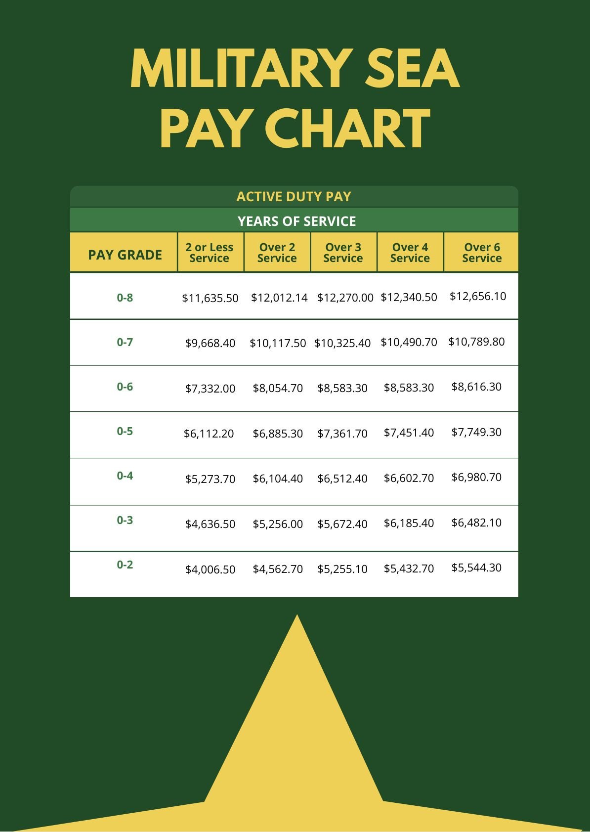 Enlisted Military Pay Chart in PDF