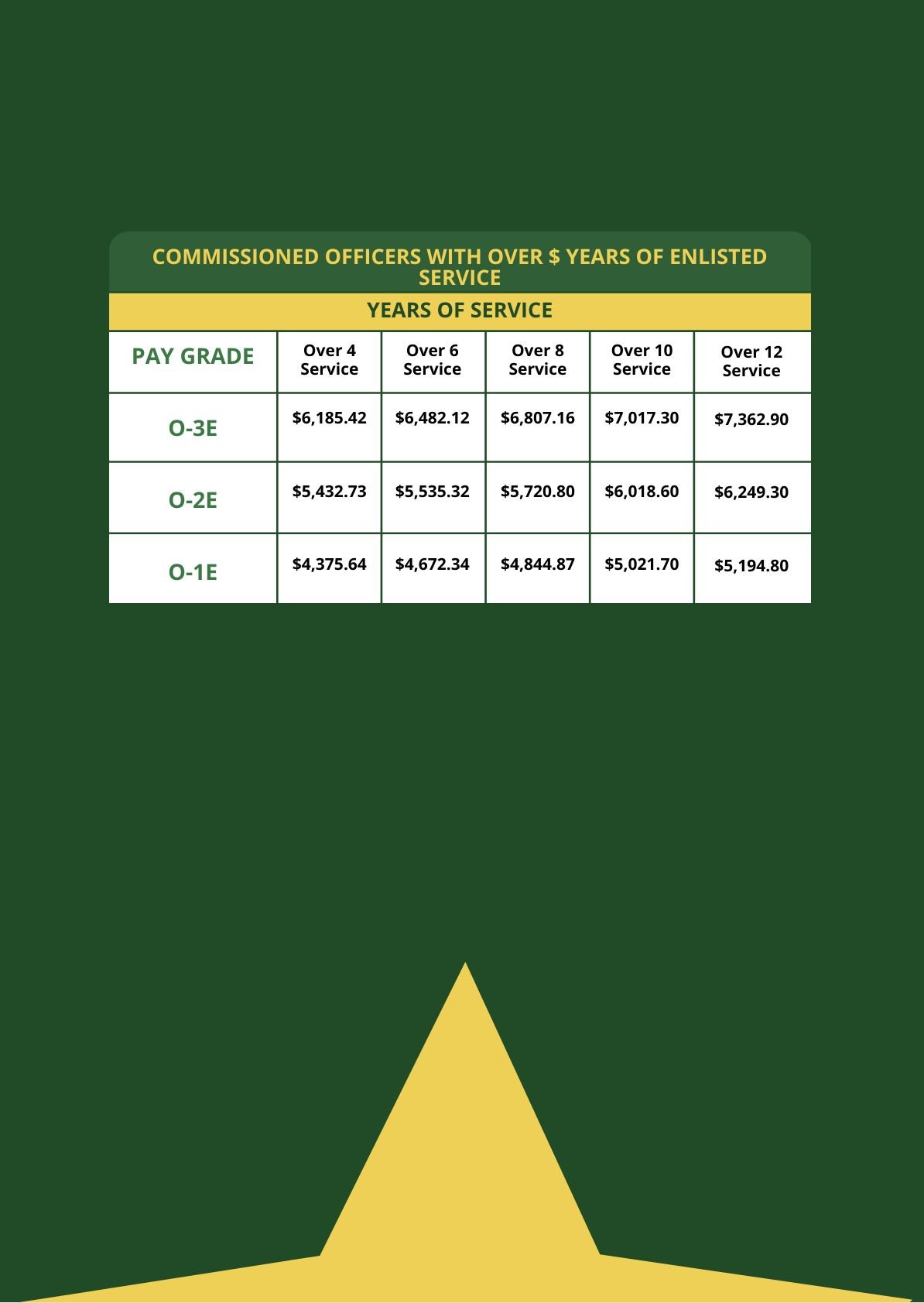 Enlisted Military Pay Chart In Pdf Download