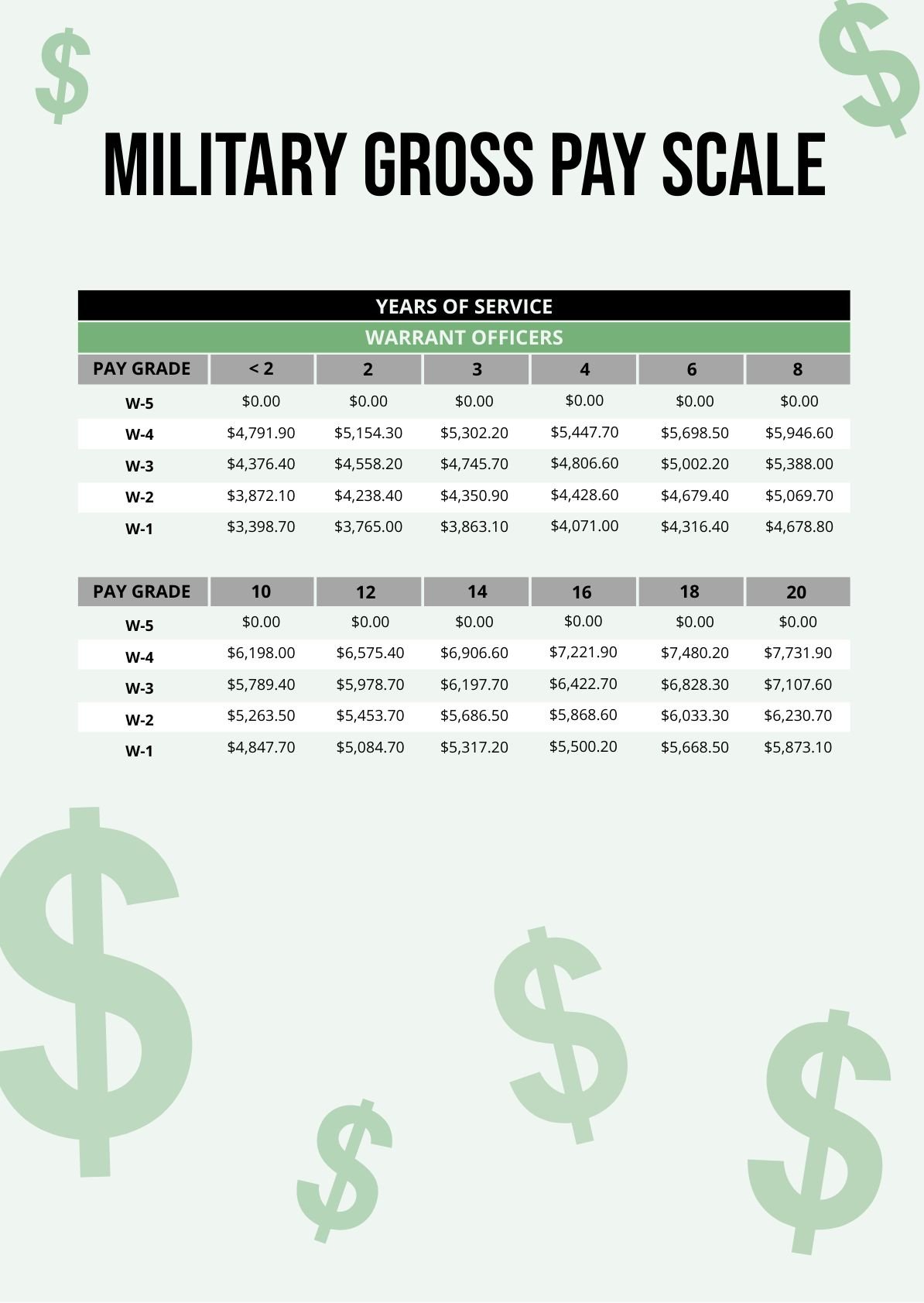Free Military Gross Pay Chart in PDF