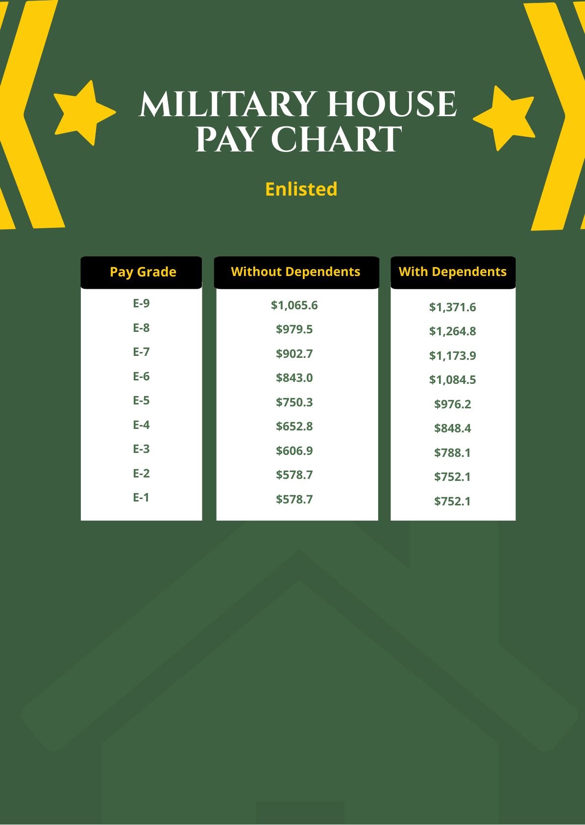Free Military House Pay Chart in PDF