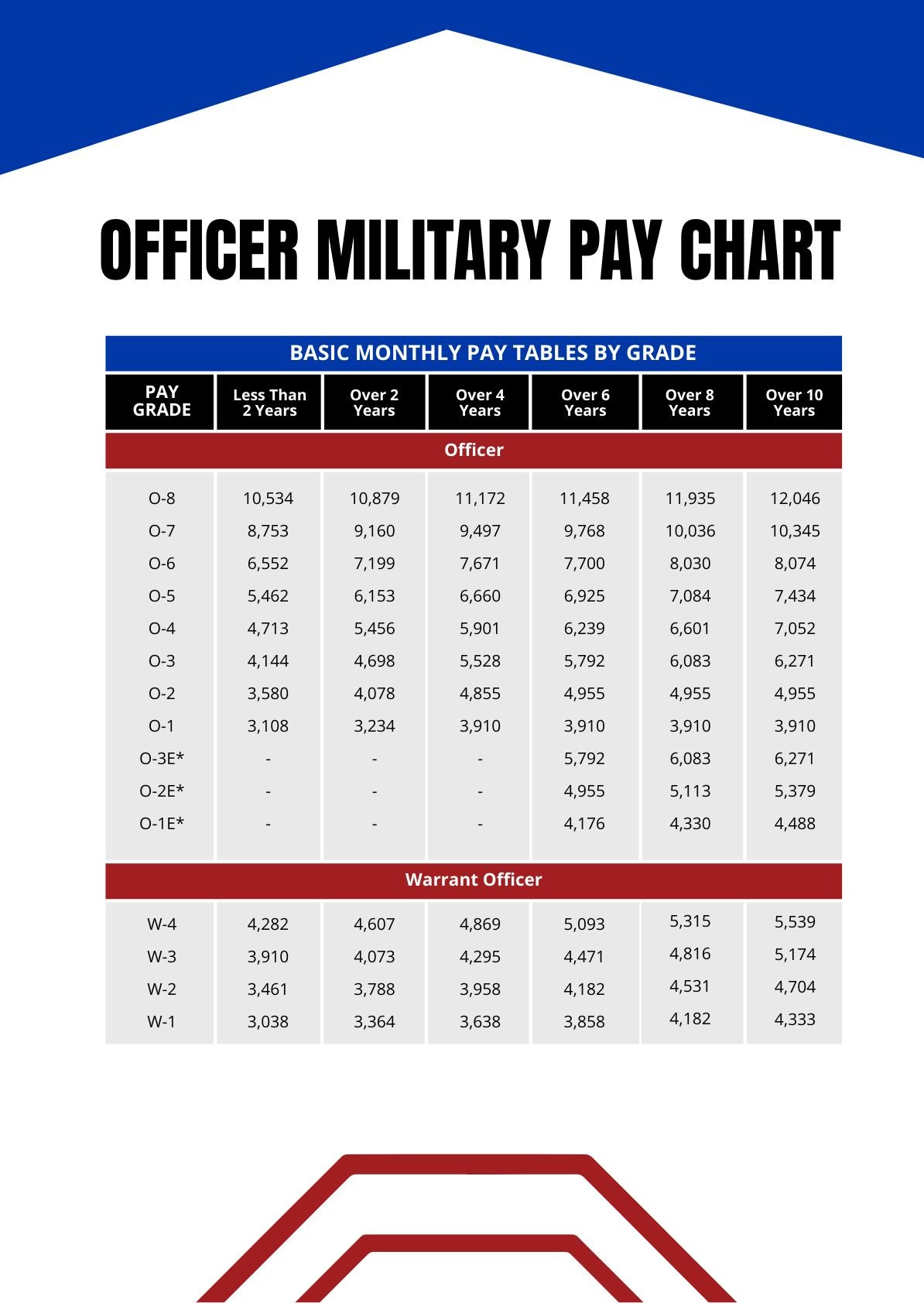 Free Current Military Pay Chart Download in PDF