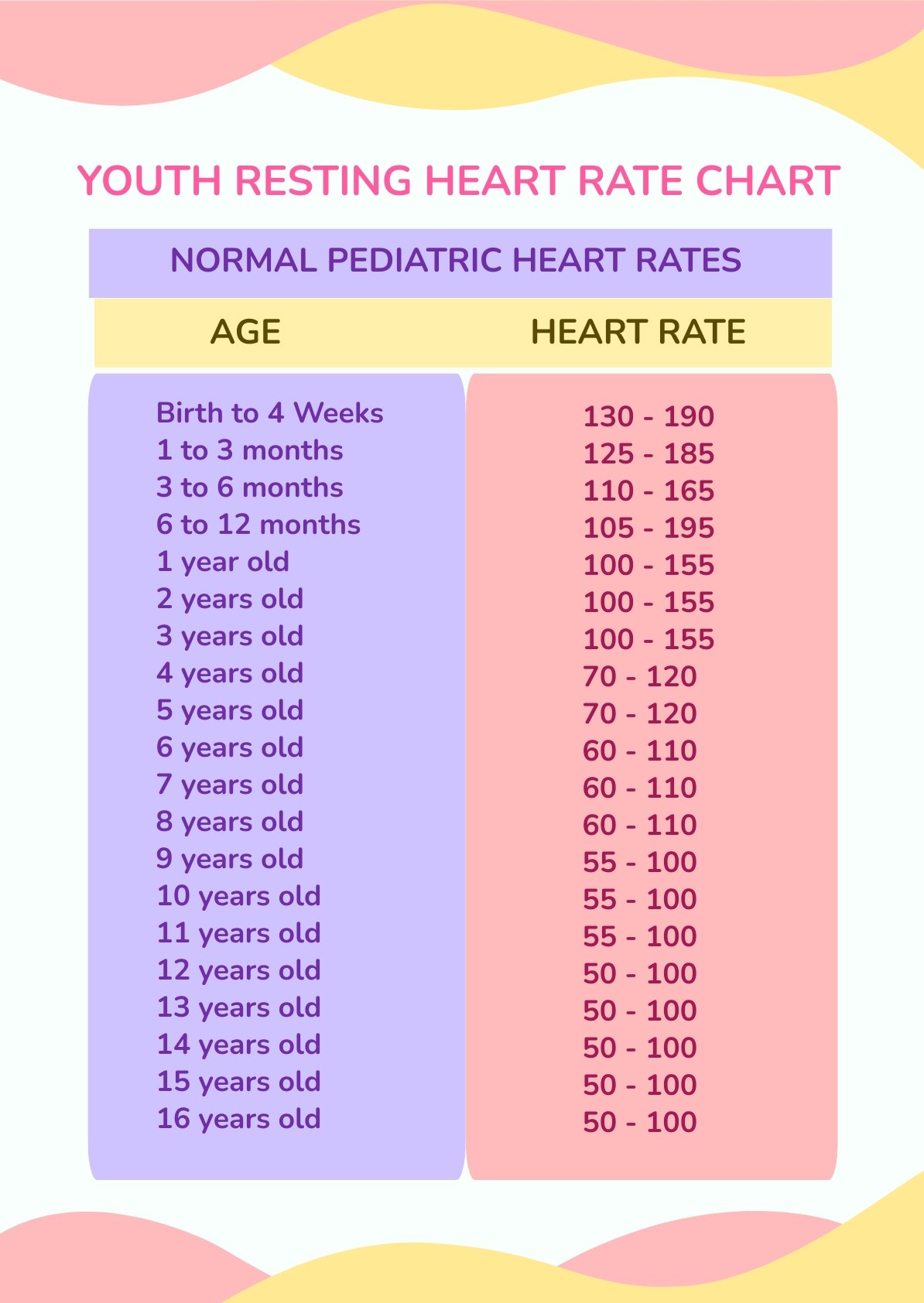 Youth Resting Heart Rate Chart