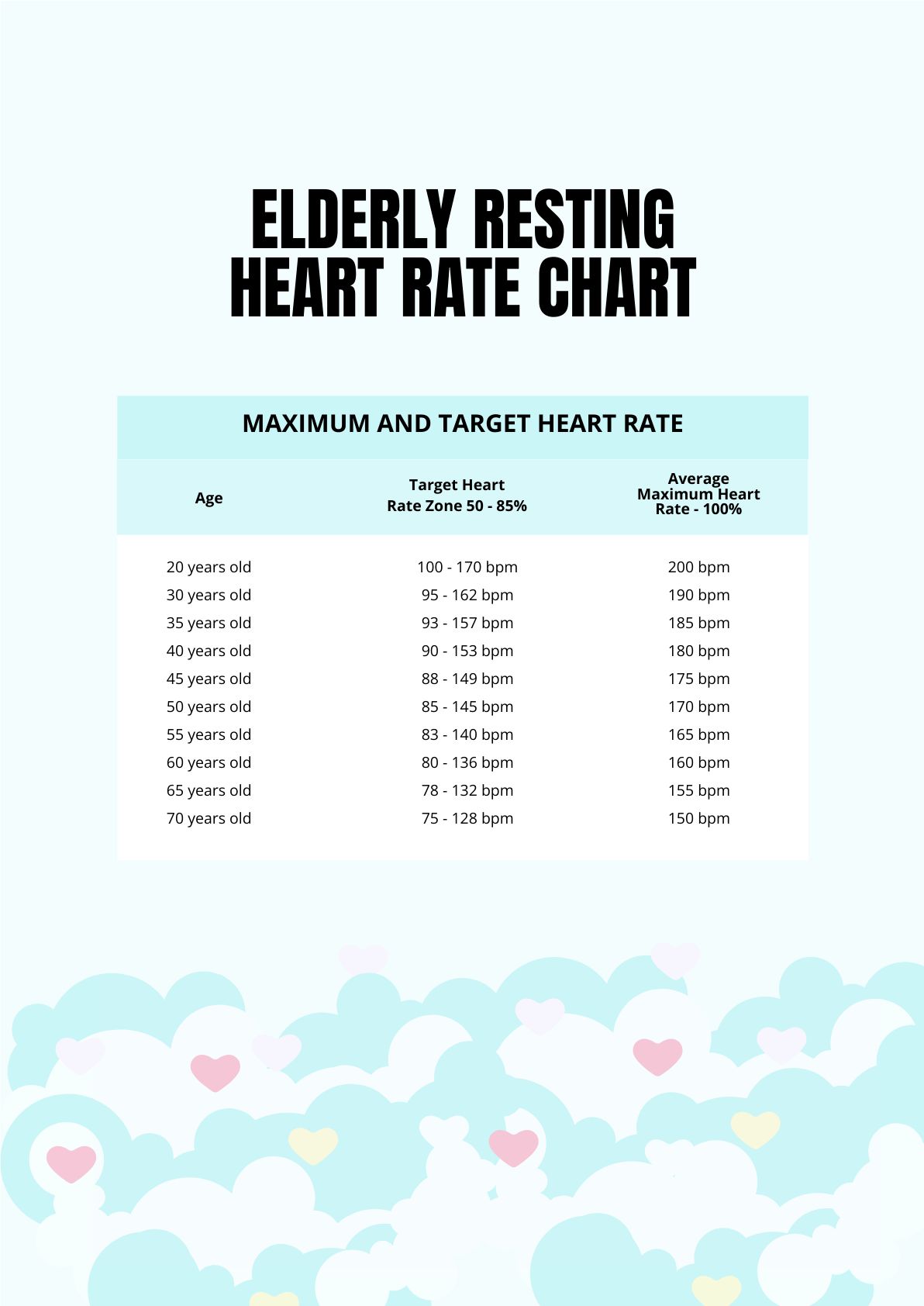 Elderly Resting Heart Rate Chart in PDF