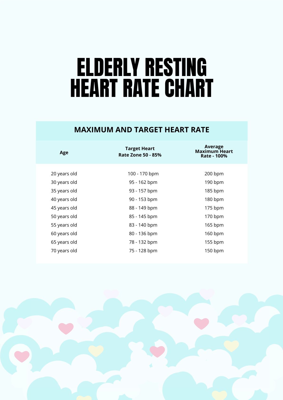 Resting Heart Rate Age Chart - Resting Heart Rate Chart By Age Images