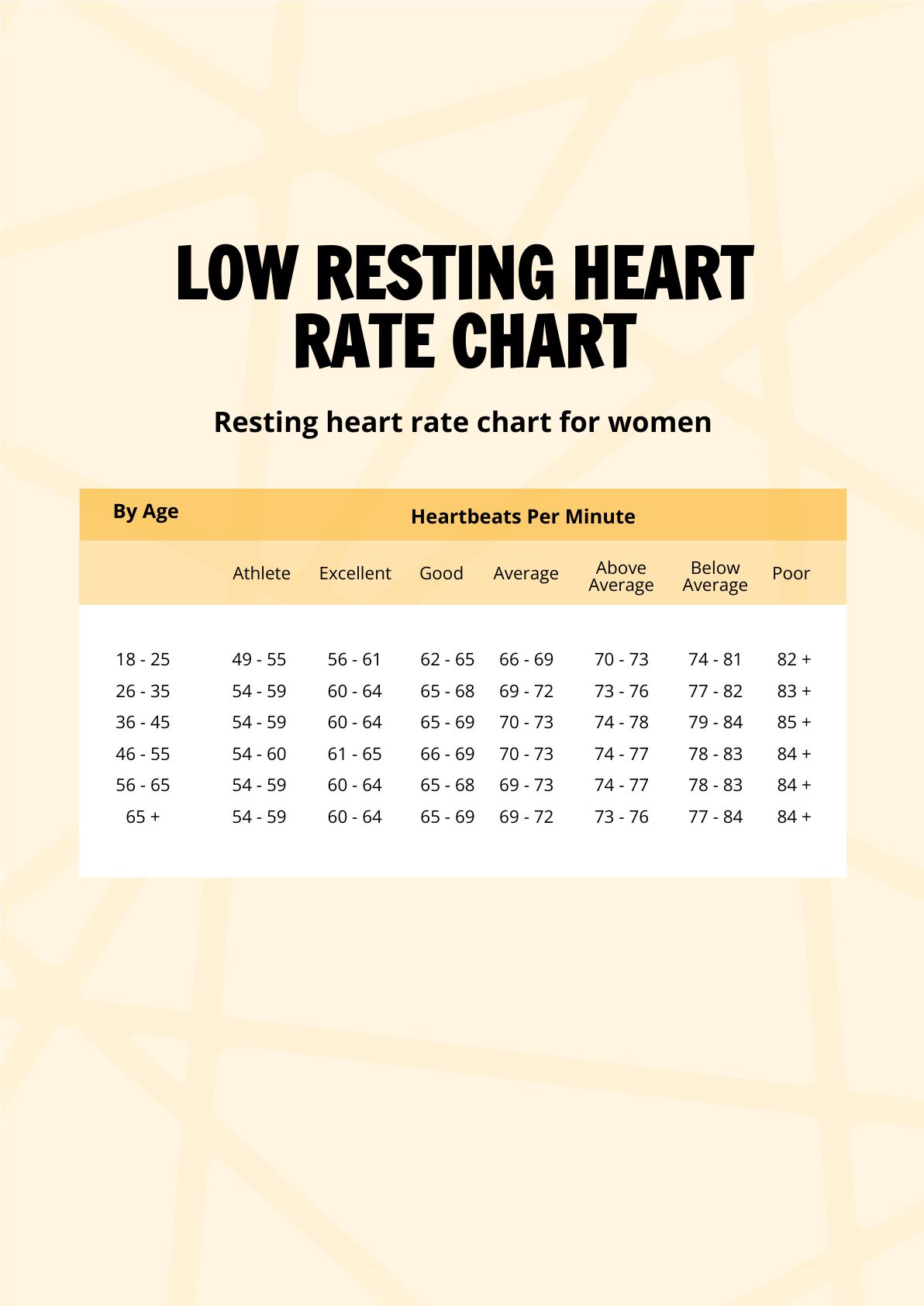 Low Resting Heart Rate Chart in PDF - Download