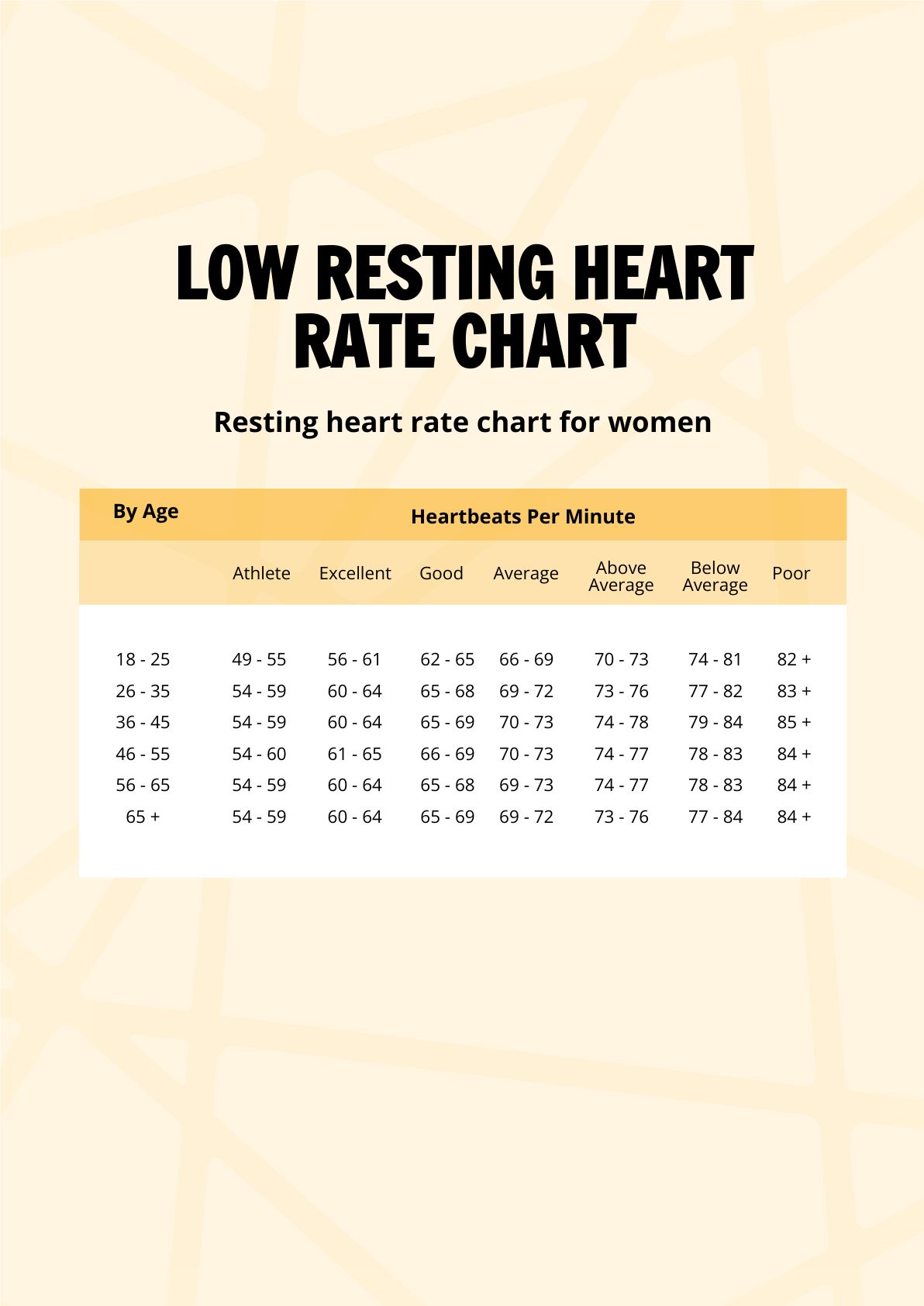 Low Resting Heart Rate Chart in PDF