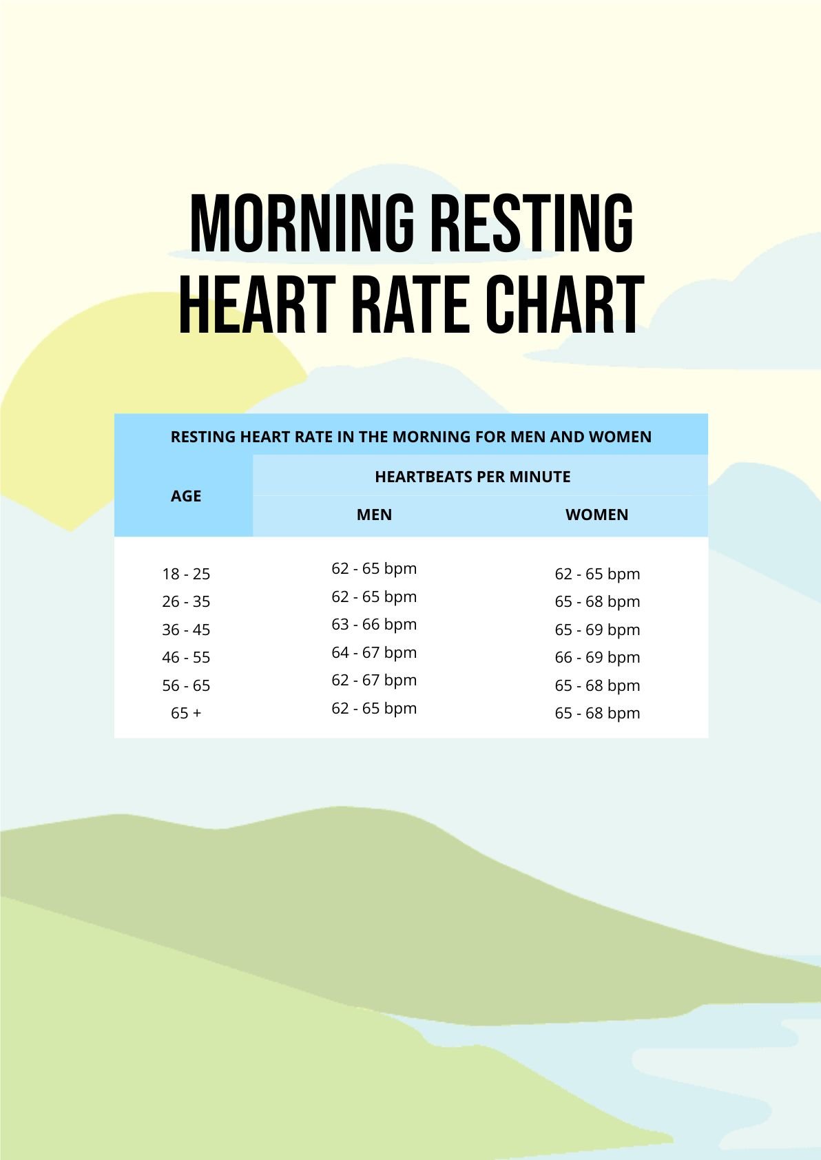 Free Morning Resting Heart Rate Chart