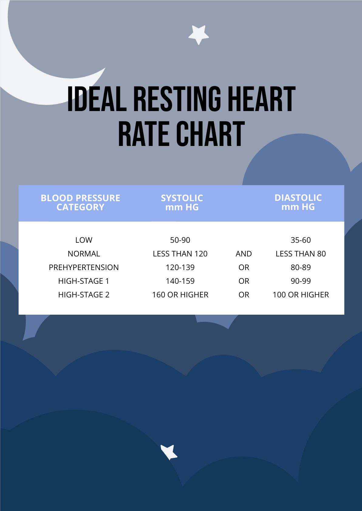 Free Overweight Resting Heart Rate Chart in PDF