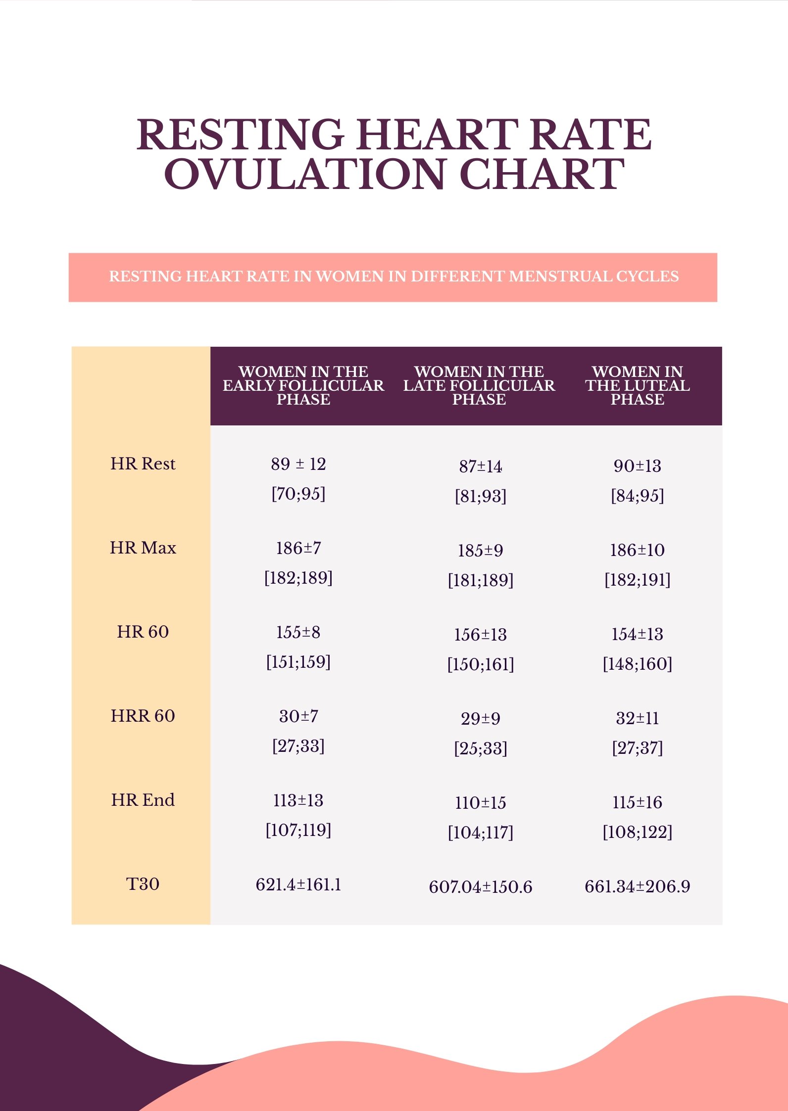 Resting Heart Rate Ovulation Chart