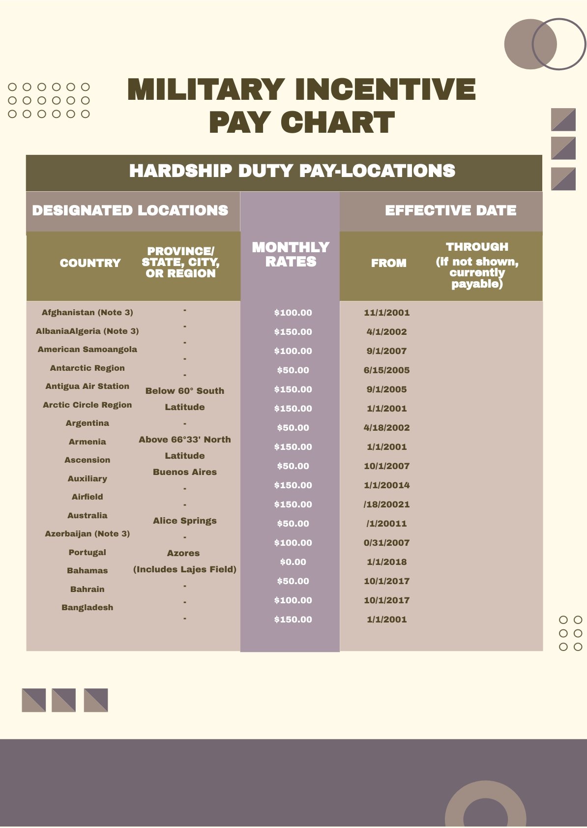 Military Incentive Pay Chart