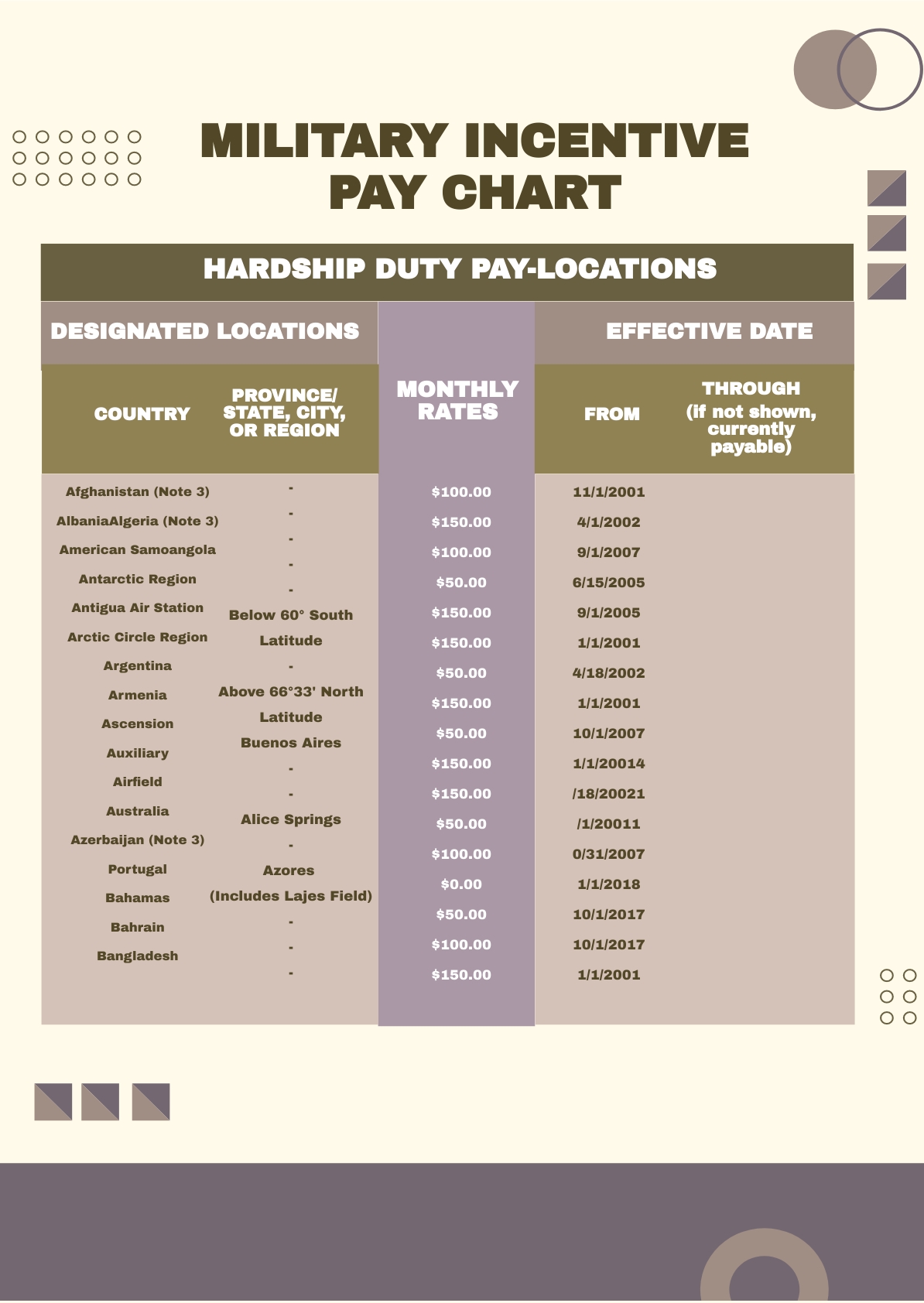 free-military-chart-psd-template-download-template