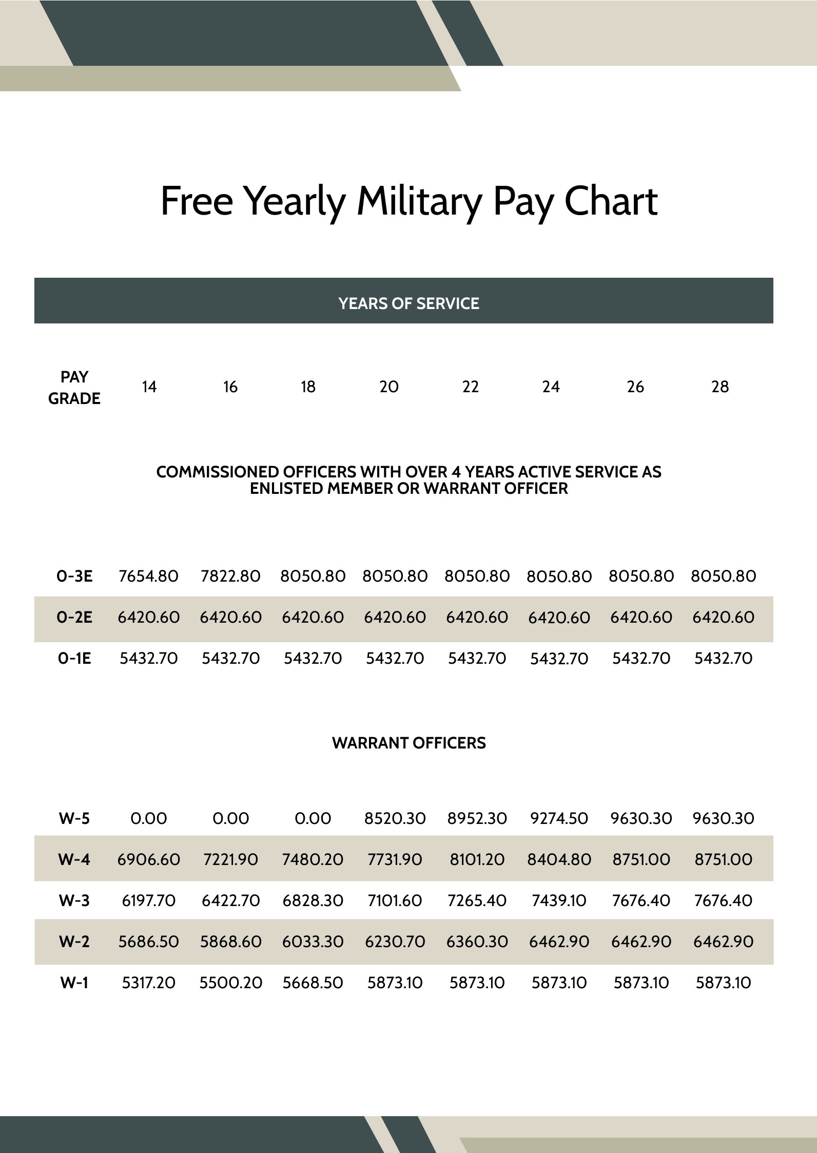 Current Military Pay Chart in PDF Download