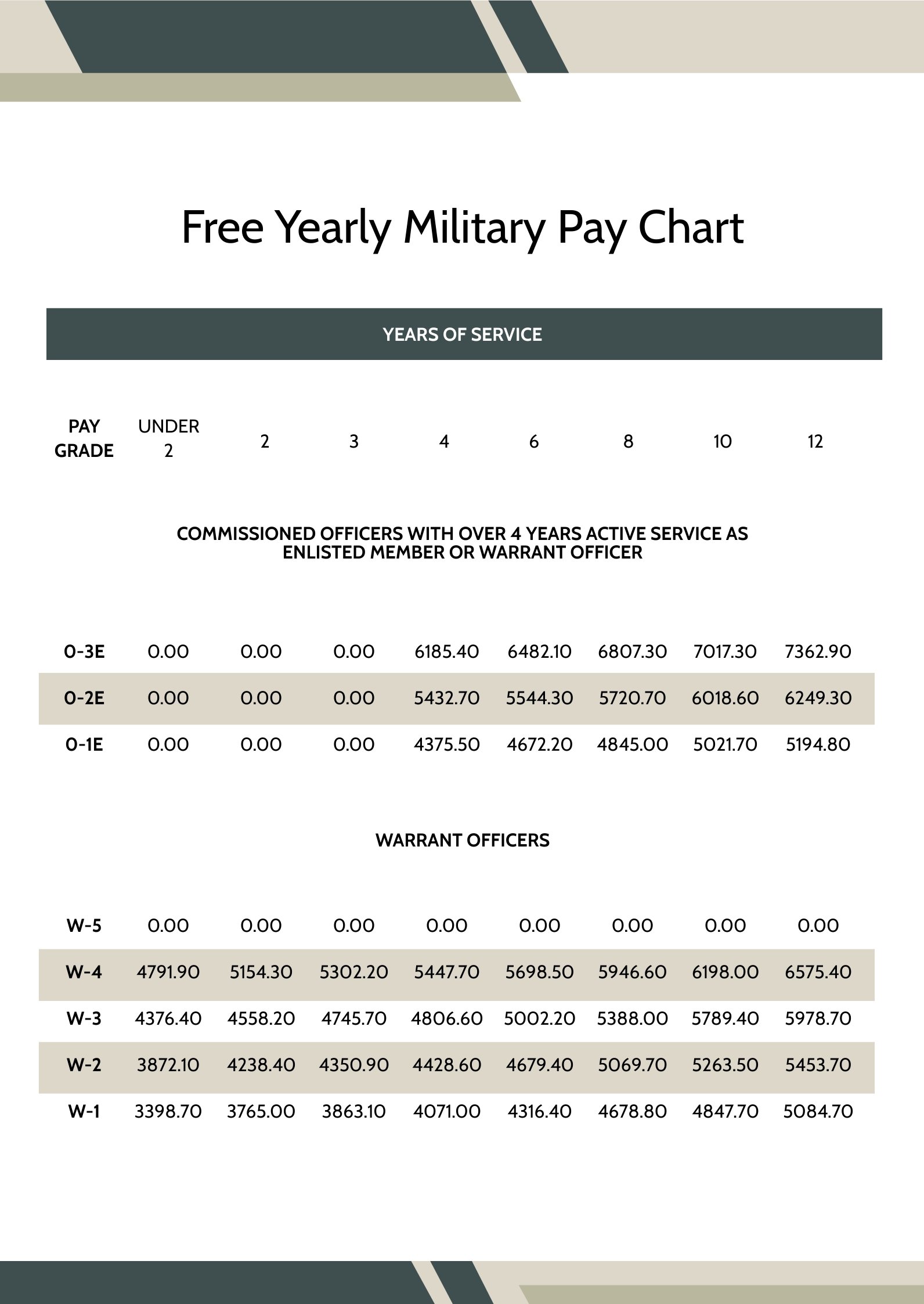 Current Military Pay Chart in PDF