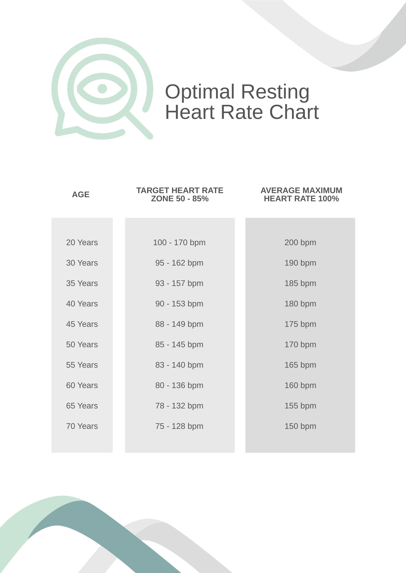Optimal Resting Heart Rate Chart in PDF