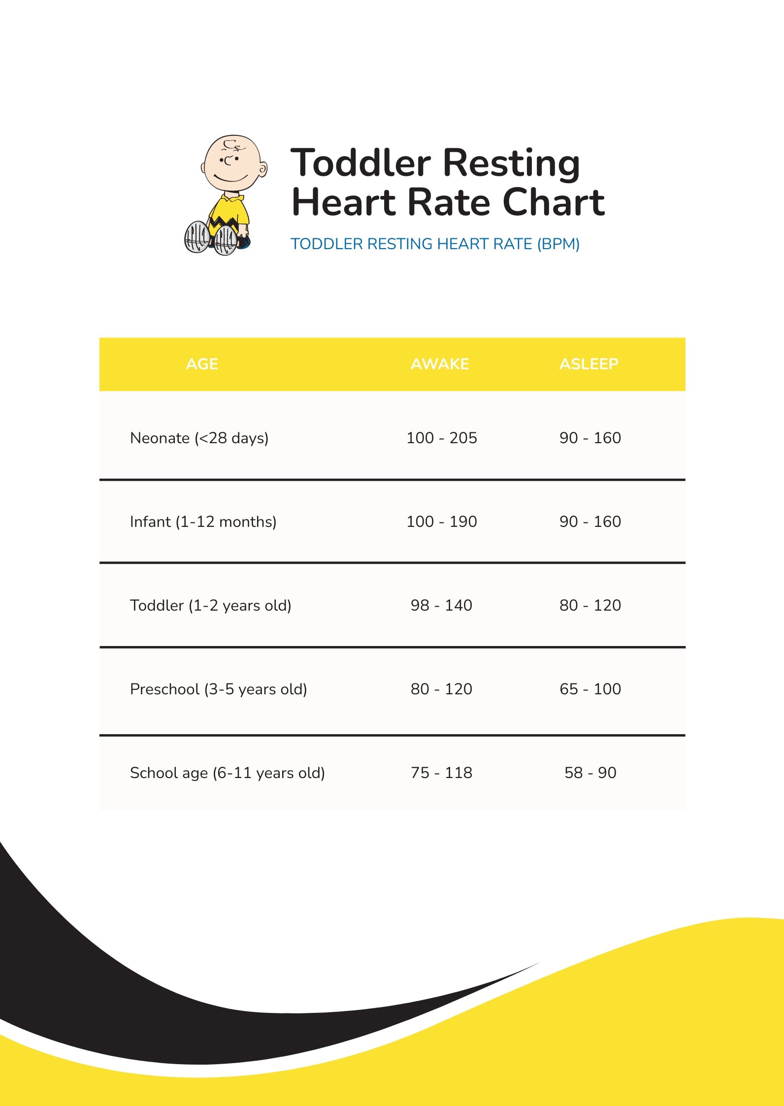 Toddler Resting Heart Rate Chart in PDF