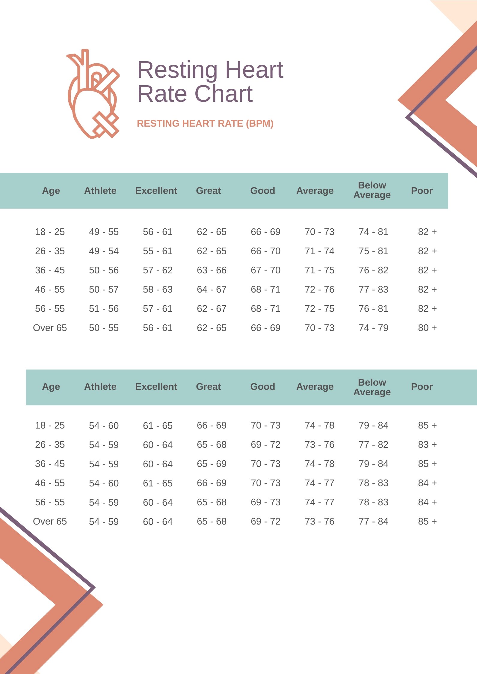 Printable Resting Heart Rate Chart in PDF