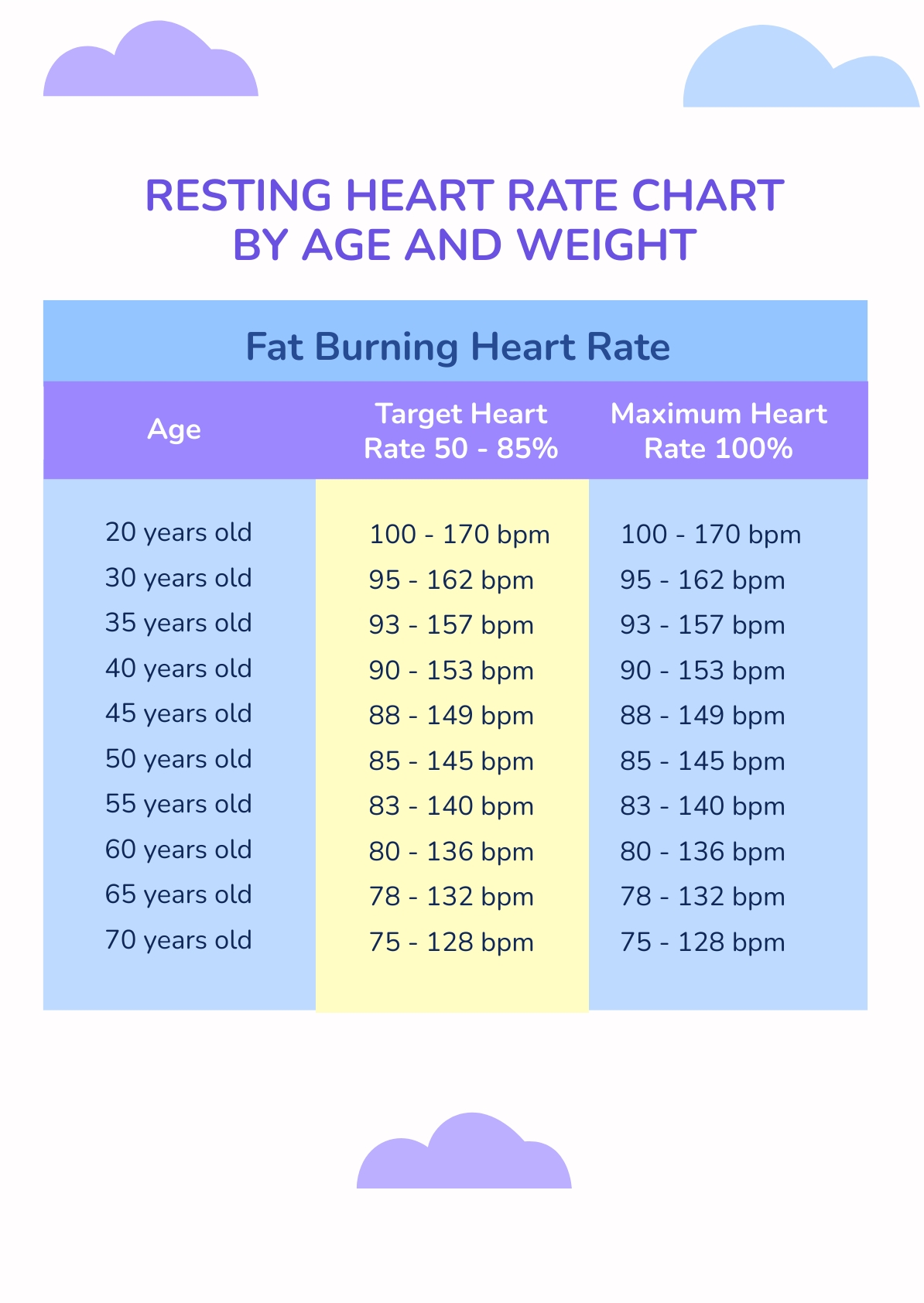 Average Resting Pulse Rate By Age And Gender - Printable Templates Protal